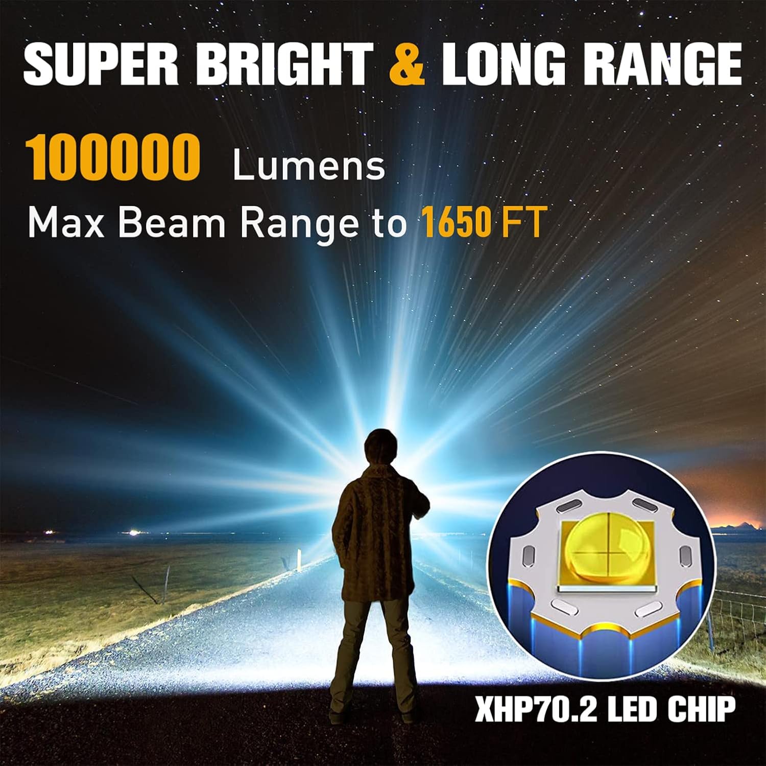 SDKWDH Rechargeable LED Flashlights High Lumens, 20000 Lumens Super Bright Tactical Handheld Flash Light, Powerful Emergency Linternas, Zoomable, Waterproof, Long Lasting, for Hiking Camping Gift - - 