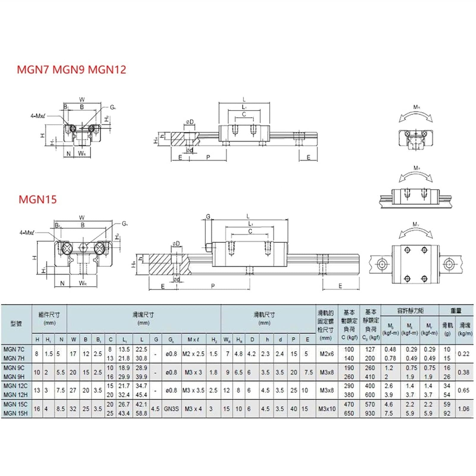 Leloo Lcuihong-liniowa prowadnica szynowa 2 szt. MGN9 prowadnica liniowa, MGN7 MGN12 MGN15 MGN9 100-550 mm miniaturowa prowadnica liniowa + 4 szt. wózek MGN9H mocny i trwały (kolor: MGN15C, długość