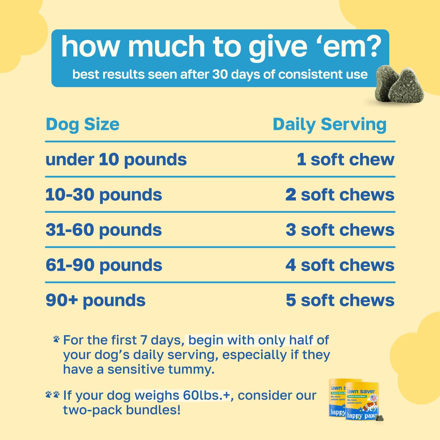 Happy Paws Lawn Saver Supplement, Dog Probiotics, 100 Soft Chews — Amazon image 7