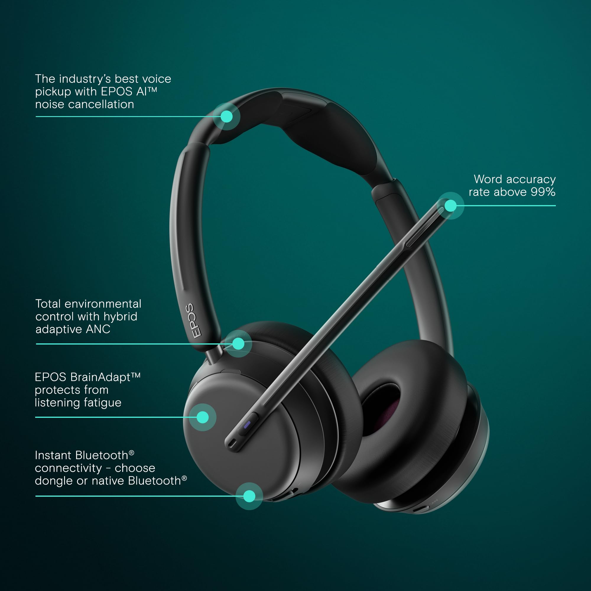 EPOS Impact 1000 MS UC ANC bezprzewodowy zestaw słuchawkowy Bluetooth z adapterem USB-C + USB-A do komputerów PC i Mac – biznesowy zestaw słuchawkowy z adaptacyjnym ANC i redukcją szumów AI