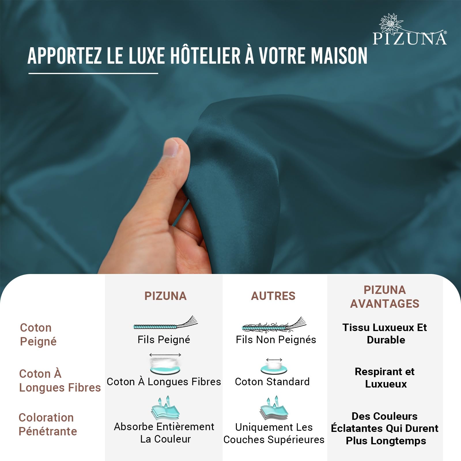 Pizuna Coton Peigné 2 Personnes Drap Plat 240x280 cm Bleu Paon 400 Fils | 100% Coton Longue Tige Armure Satin Drap Plat de Luxe avec Ourlet élégant (Bleu Paon)