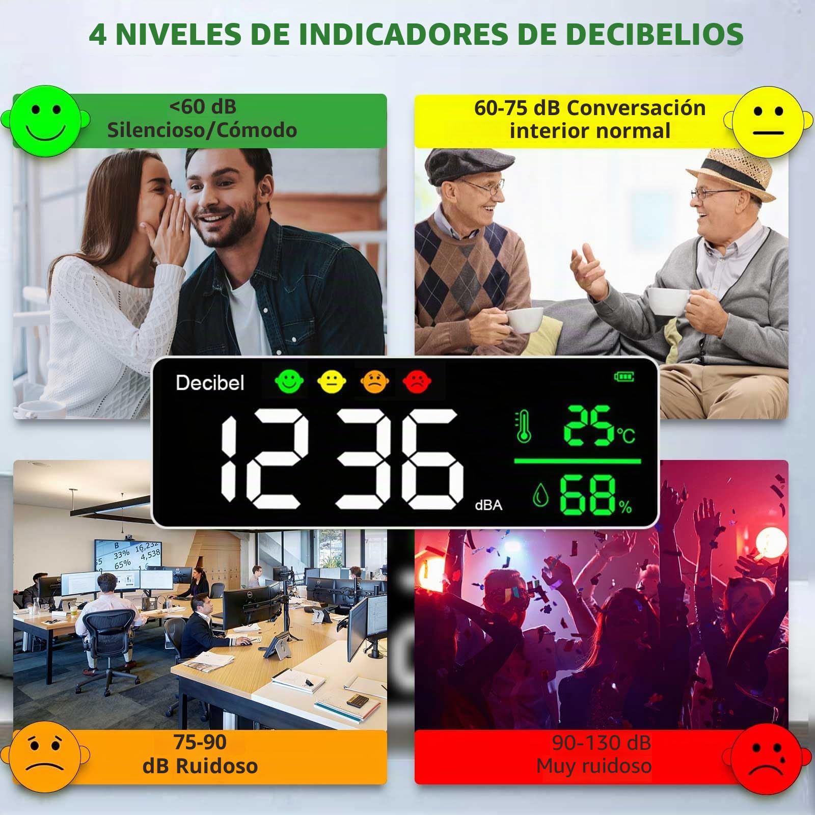 Medidor de Decibelios Medidor de Nivel de Sonido de Pared 30-130dB Decibelímetros Medidor de Ruido con Alarma, Medidor de Ruido/Temperatura/Humedad con Pantalla Grande LCD de 11 Pulgadas para Casa