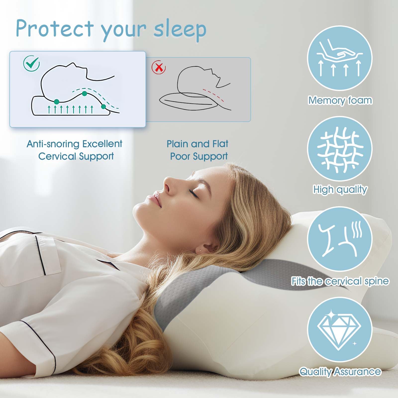 OKYUK Almohada Cervical 4 en 1 ergonómica con diseño de Dos Zonas, Almohada de Espuma viscoelástica con Funda extraíble para los Lados, la Espalda y el Vientre (Gris-Blanco)