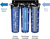 Vista 5 de Apex RF-3030 - Cartucho de filtro de repuesto para sistema de filtración de agua para toda la casa, paquete de 3, contiene sedimentos, cartucho