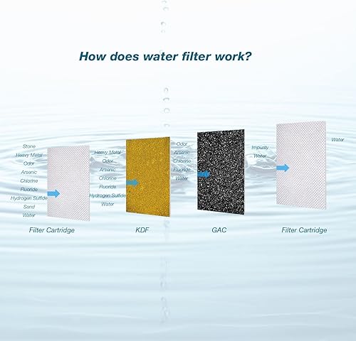 Miniatura 5 de H&G Lifestyles Sistema de filtración de agua para toda la casa Suavizador de agua portátil y paquetes de filtro de agua