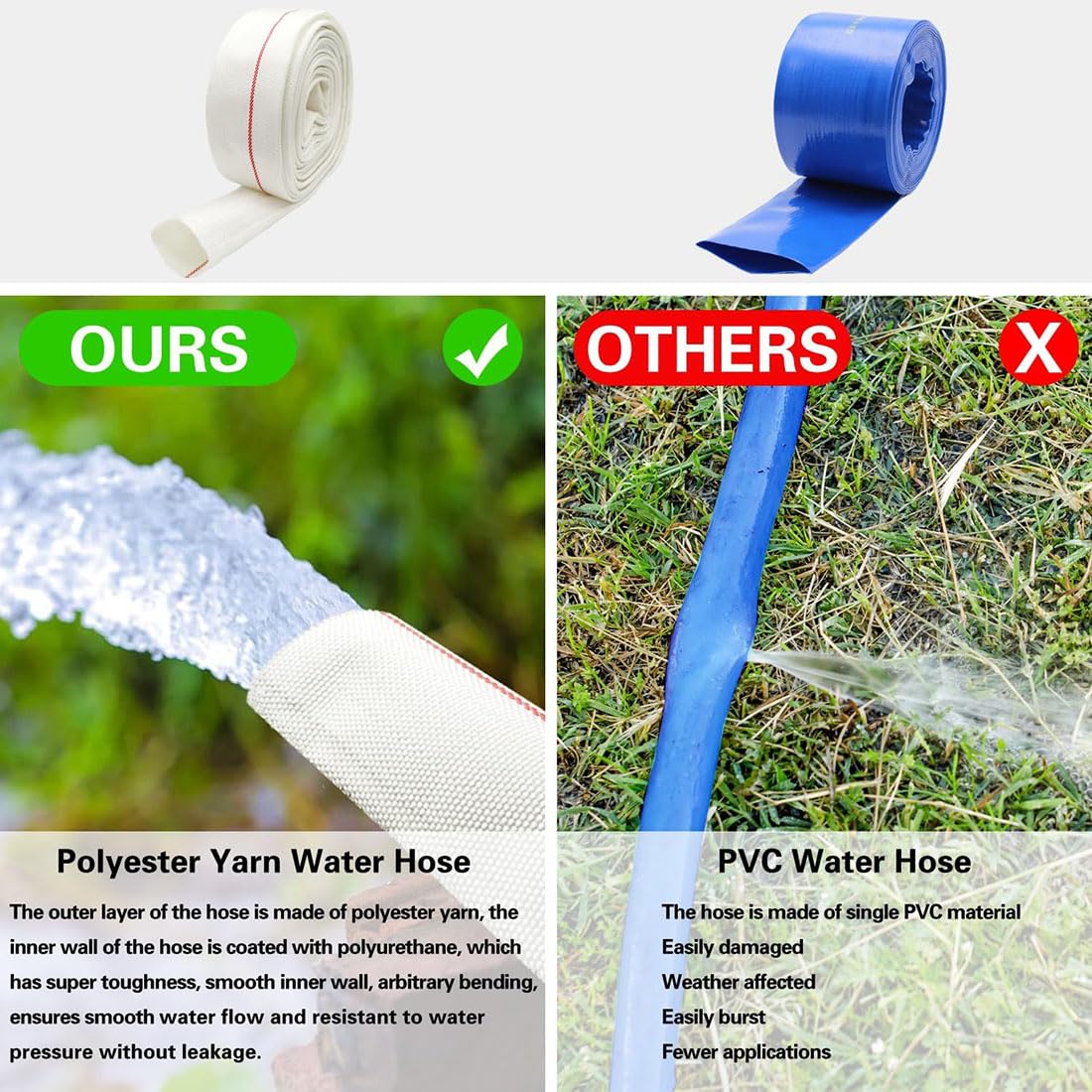 HAILM Manguera Plana De Bomba De Agua Manguera De Bombeo De Descarga Plana Manguera De Conexión para Incendios para La Lucha contra El Fuego Al Aire Libre Parque De Riego De Descarga,20m,2 Inch