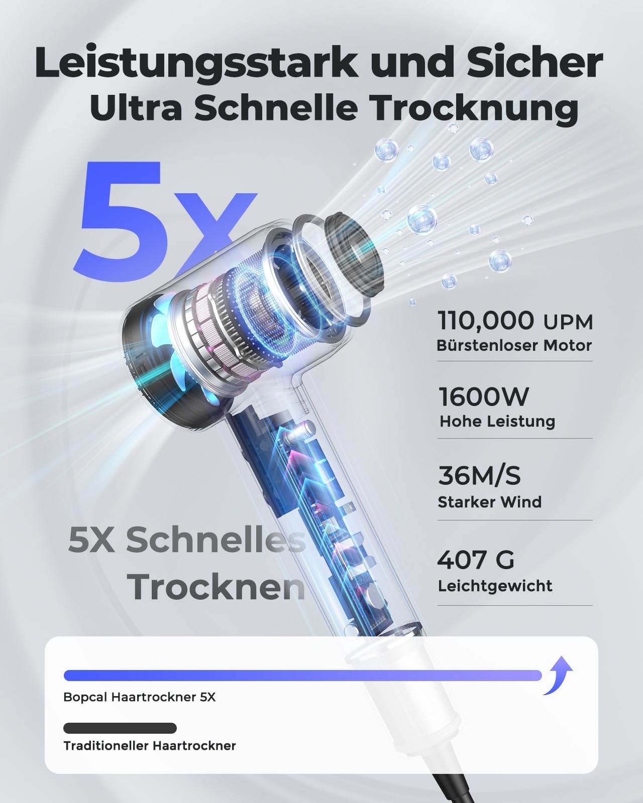 Bopcal Hochgeschwindigkeits Föhn mit 110000UPM- Touchscreen 500 Millionen negative Ionen Haartrockner Schnelles Trocknen, Leise Haarföhn für Haustiere, Reise, Geschenk