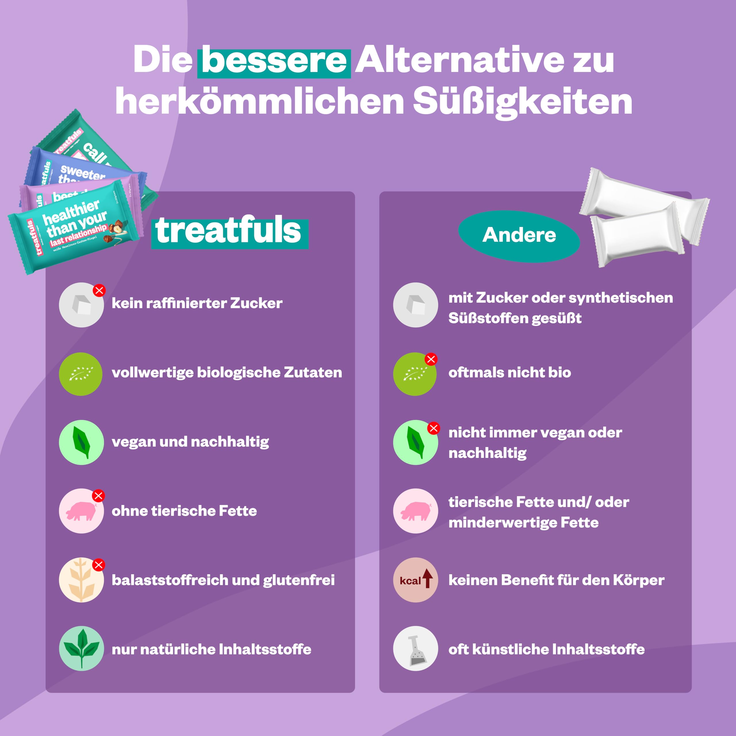 treatfuls vegane Schoko-Riegel - Probierbox - aus Datteln und Nüssen ballaststoffreich - 100% Natürlich & Fairtrade - glutenfrei - 16 x 40g