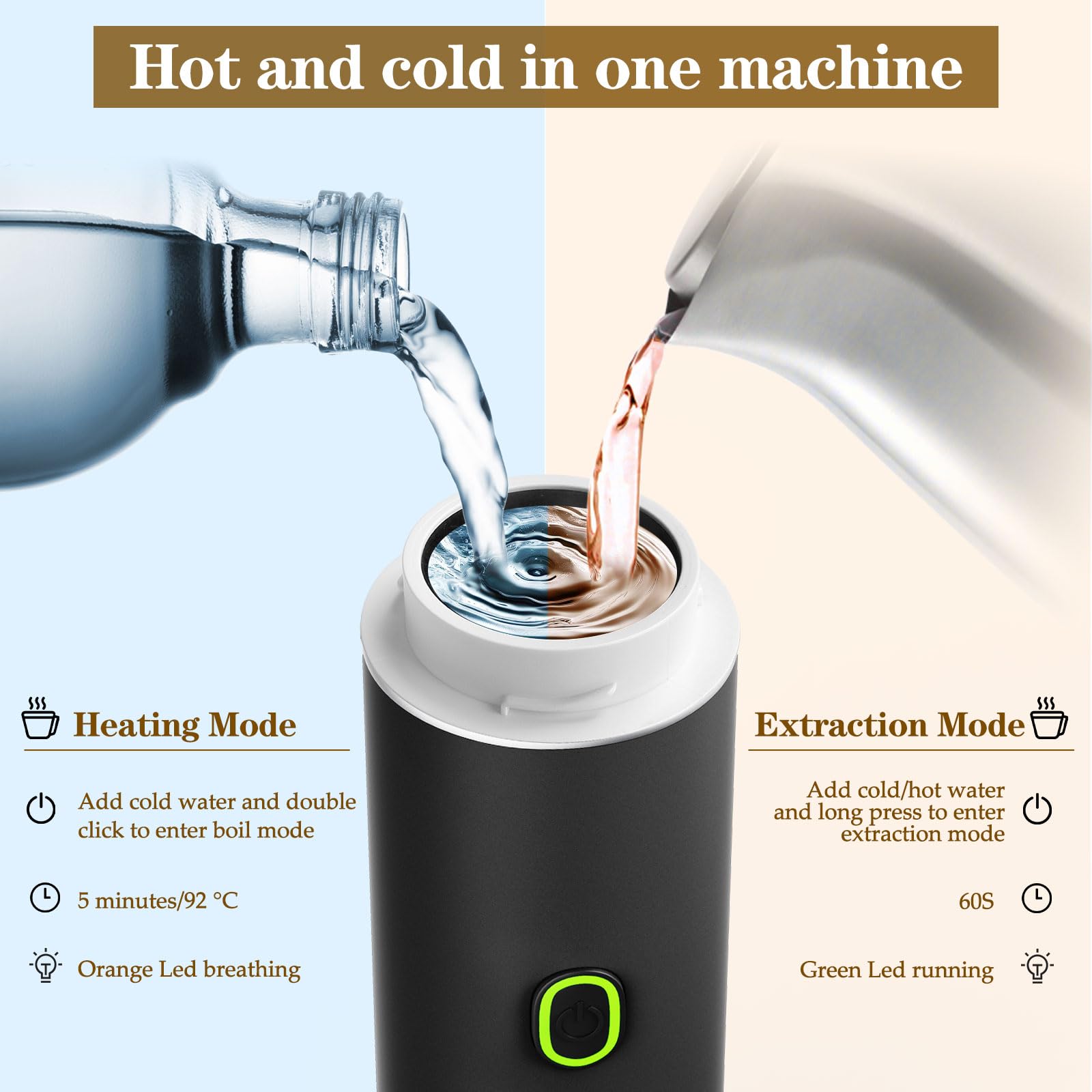Cafetera Espresso Eléctrica Portátil 3 en 1, Cafetera de Viaje, Cafetera de Coche Autocalentable con USB-C, 20BAR Presión, para Cápsulas Pequeñas o Grandes y Café Molido