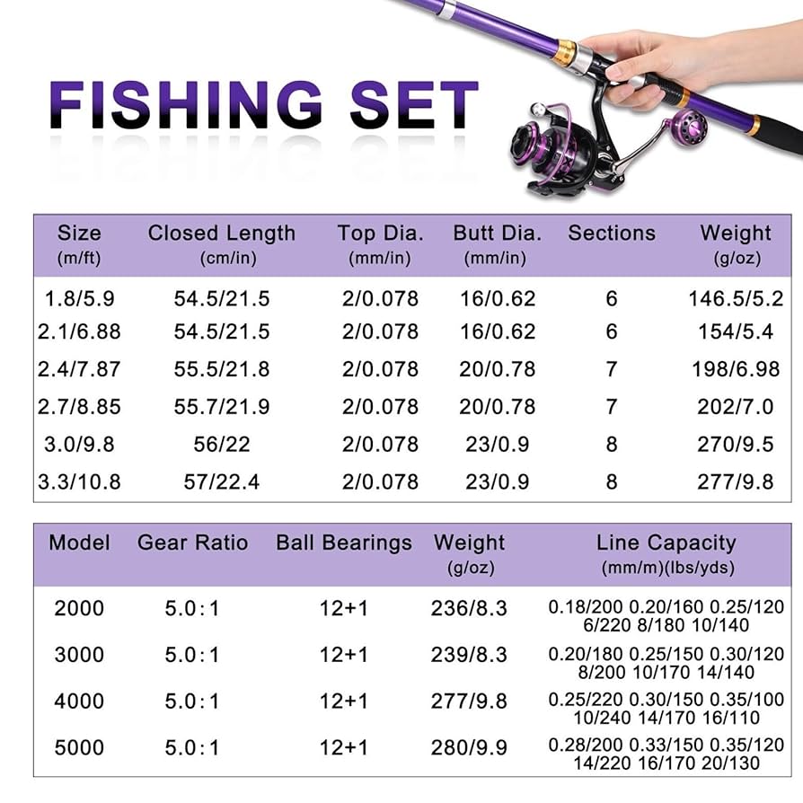 カスタムスピニングロッド　テレスコロッド　ハンドメイドロッド　紫　リールセット 楽天市場】可愛いピンク バス釣り入門セット SP60 バスロッド