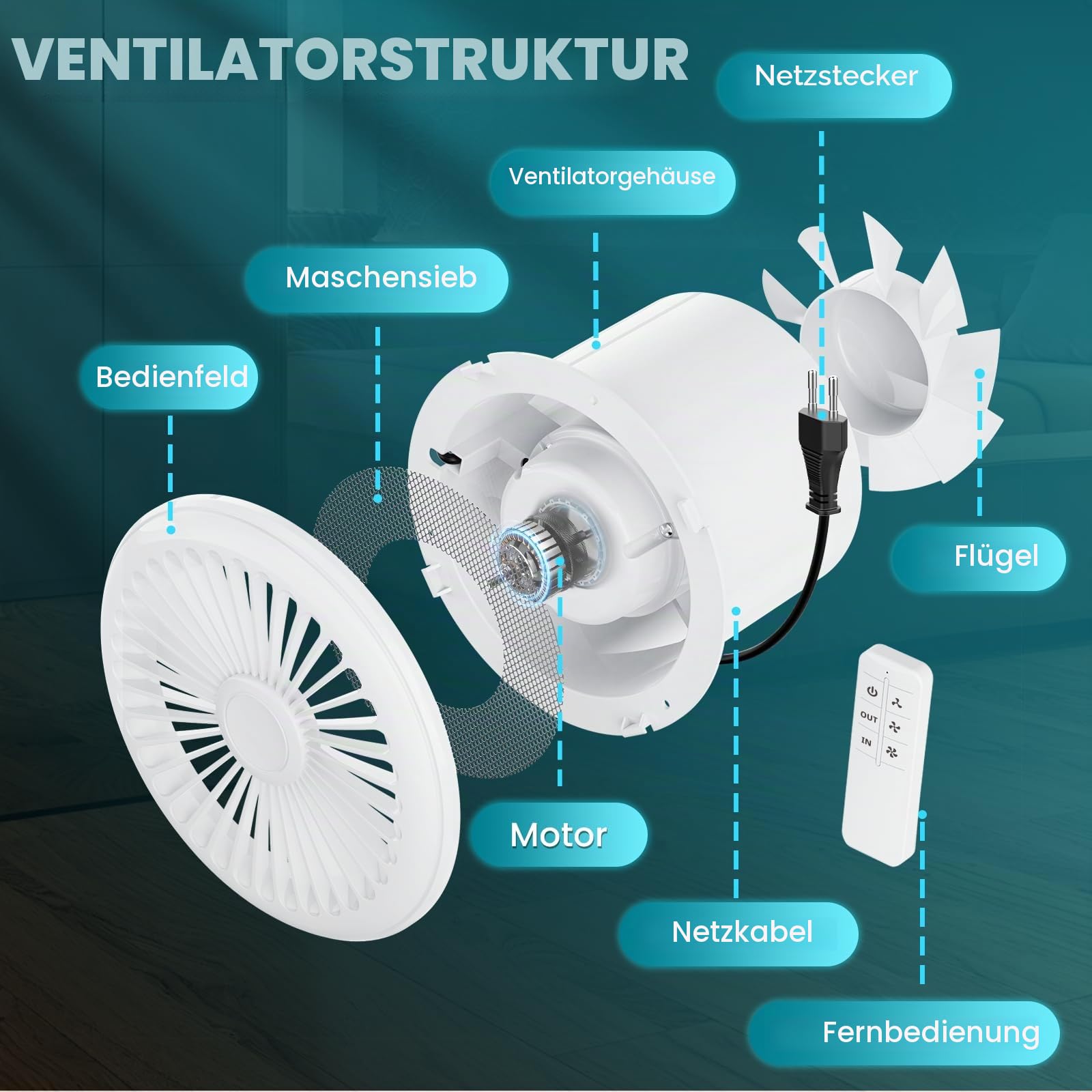 HG Power 150mm Abluftventilator 2 Richtungen Badlüfter mit Fernbedienung 3 Geschwindigkeiten Lüfter Leise mit Speicherfunktion für Bad Küche WC Garage Keller Auspuff und Einlass Belüftung