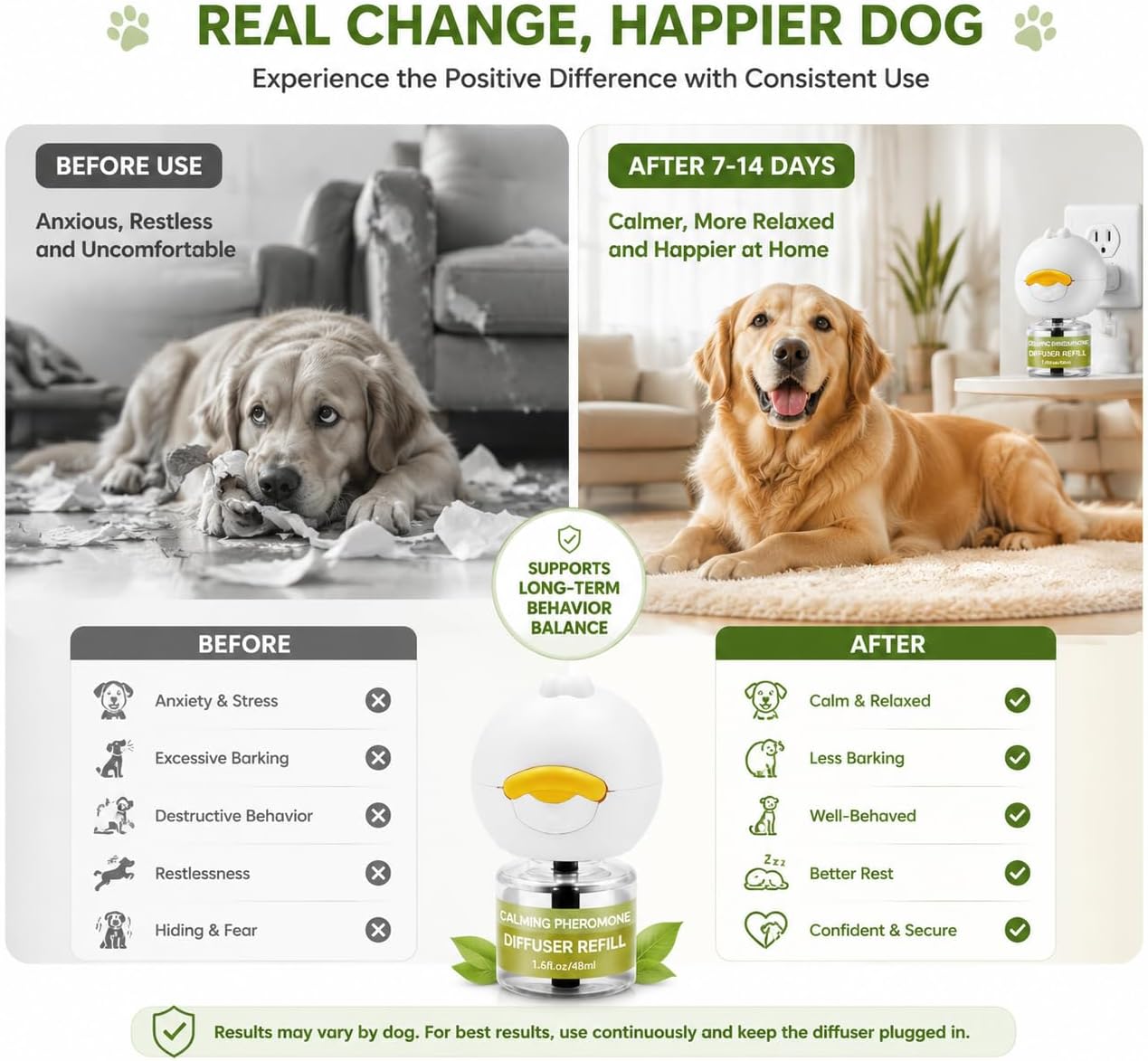 Calming Diffuser for Dog 6 in 1 Kit Appeasing Dog Pheromone Diffuser Kit to Calm (2 Plug in+4 Pack 48ml Refill) for Anxiety Relief Reduce Fighting Barking Stress 120 Day Supply(Tasteless)