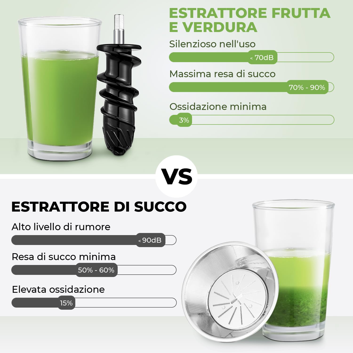 Estrattore Frutta e Verdura – Centrifuga Frutta e Verdura – Orizzontale Estrattore Di Succo con Funzione di Inversione – Motore Silenzioso e Potente - Con Tazza per Polpa e Succo
