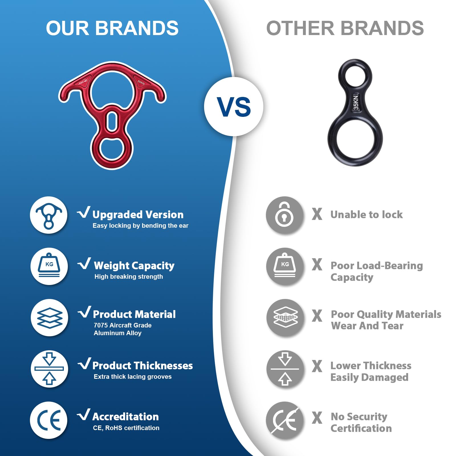 Escalade 8 Anneaux, Portable Incassable Fiable 35KN Heavy Duty Figure 8 Mot Corde Descendeur Anneau De Rappel Rock Rocking Gear Pour Système De Rappel De Travail En Altitude