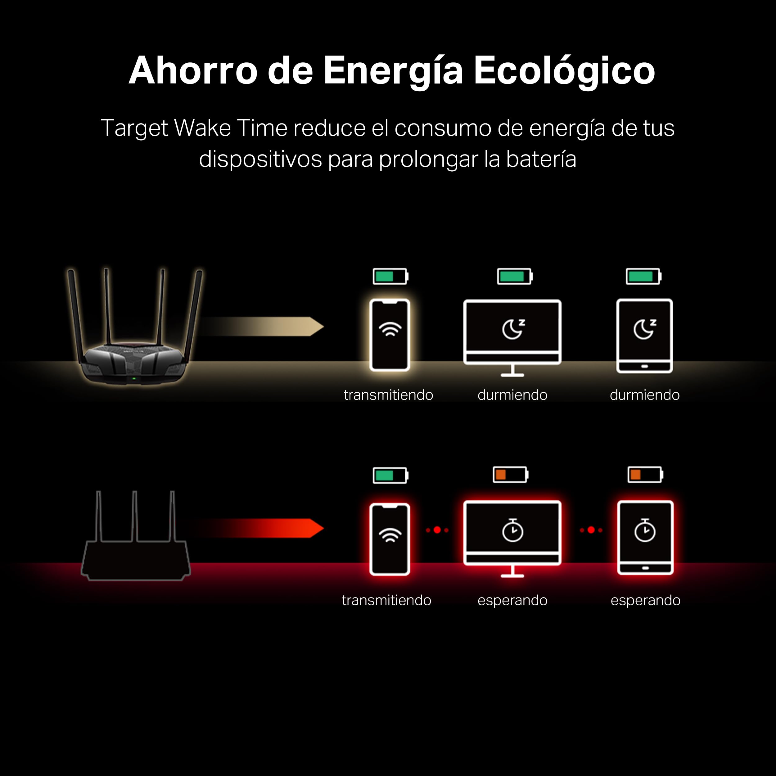 [Neuvo] MERCUSYS MR1500X - Router Wi-Fi 6 de Doble Banda AX1500, Velocidad 1.5 Gbps,Ahorro de Energia, Beamforming, WPA3, Installacion Facil,MU-MIMO