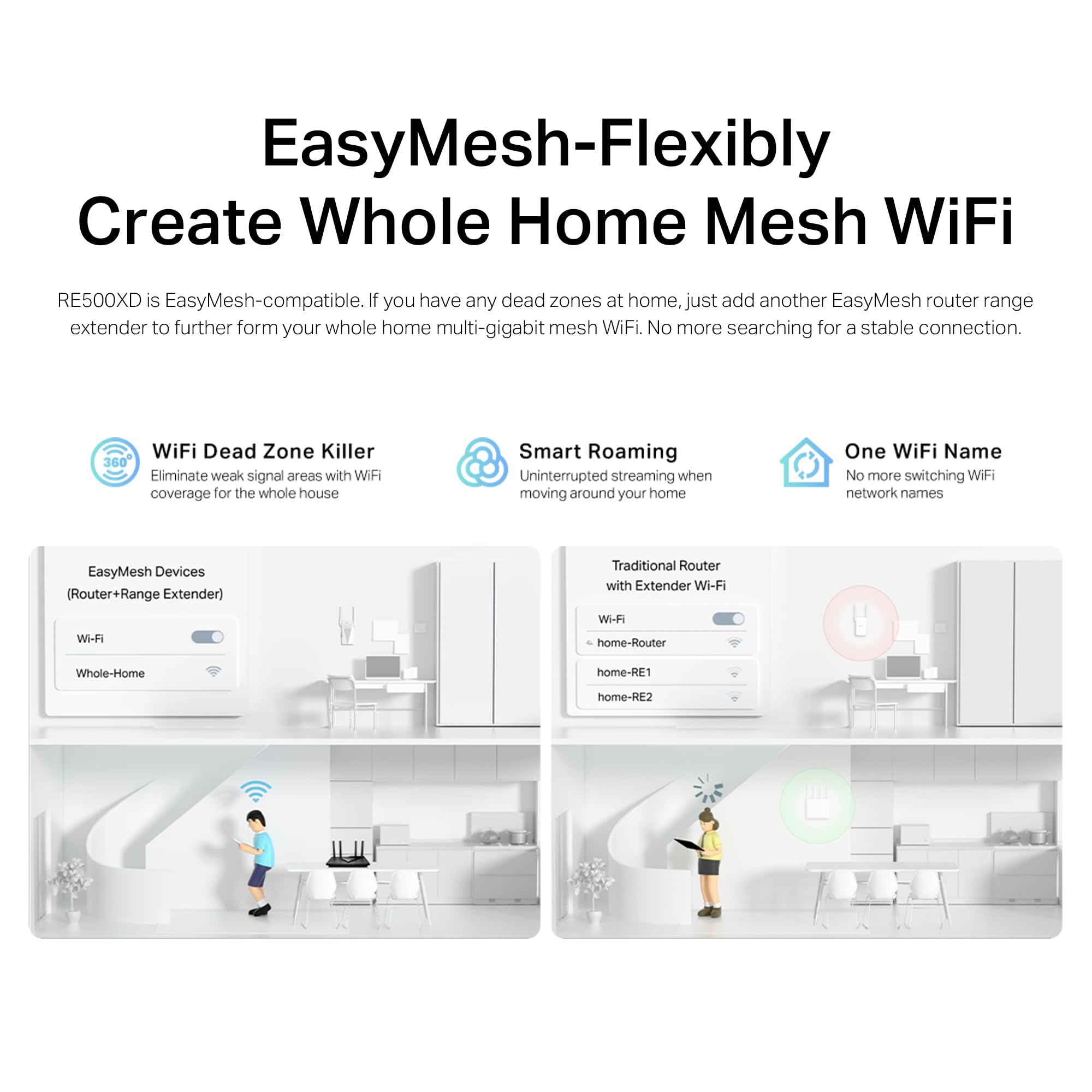 TP-Link RE500XD – Repetidor WiFi 6 de Doble Banda, Rendimiento AX1500 Puerto Gigabit 1000 Mbps, Compatibilidad Universal/EasyMesh, Diseño Vertical