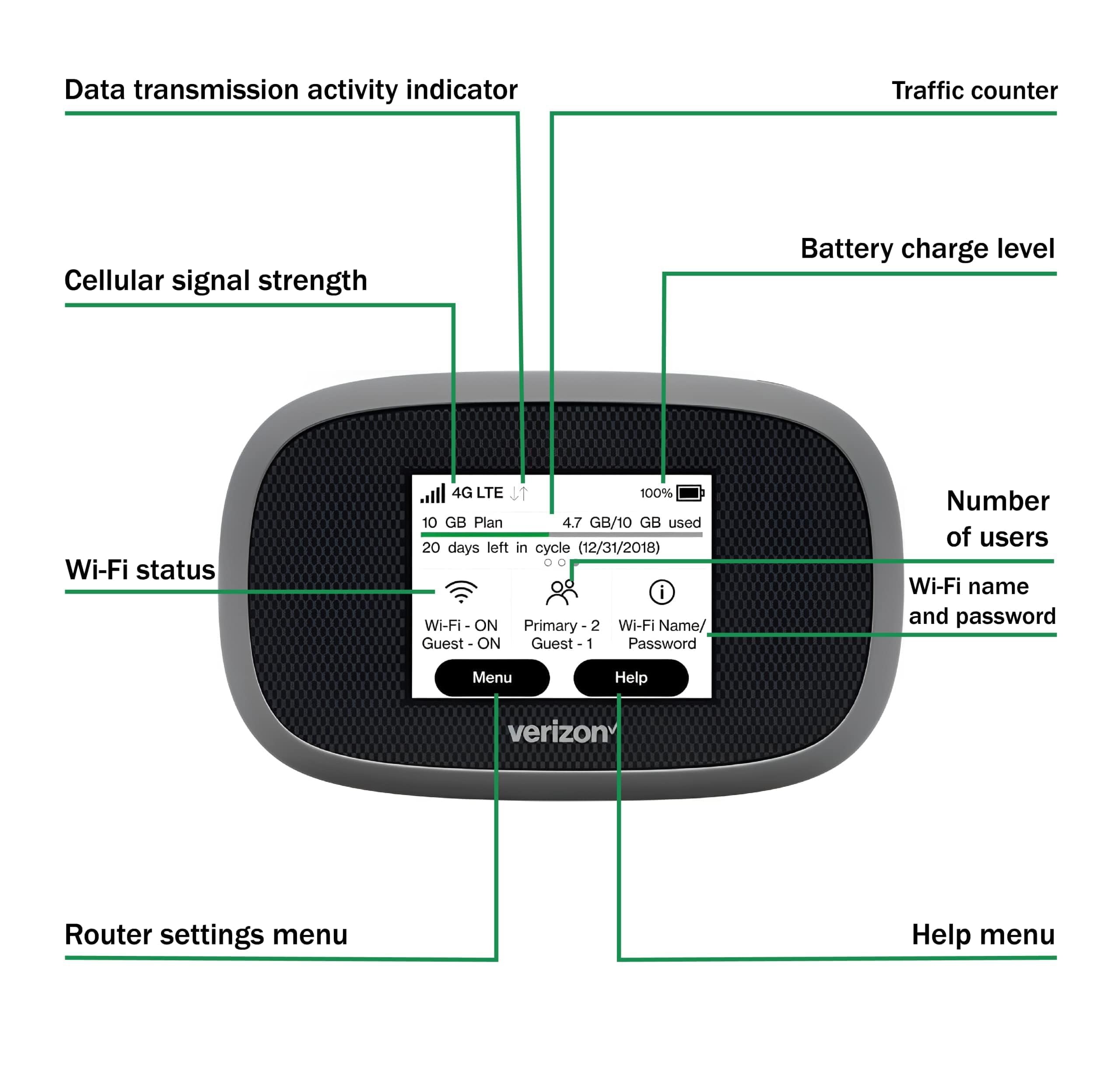 Verizon Wireless Jetpack Inseego MiFi 8800L | Hotspot mobile VPN gratuito per i viaggi | WiFi portatile mobile 4G | Sbloccato a livello globale | Velocità vicina al 5G fino a 1200 Mbps | Pacchetto