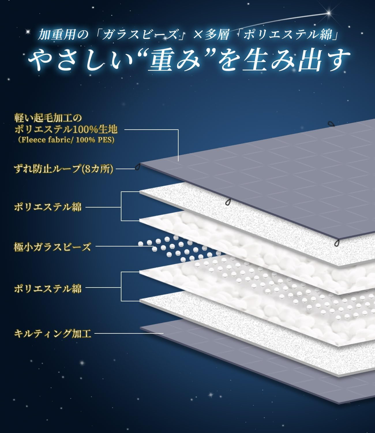Marine Moon ウェイトブランケット 加重ブランケットで快眠 柔らかい 起毛加工 ポリエステル100％生地 重い毛布・布団