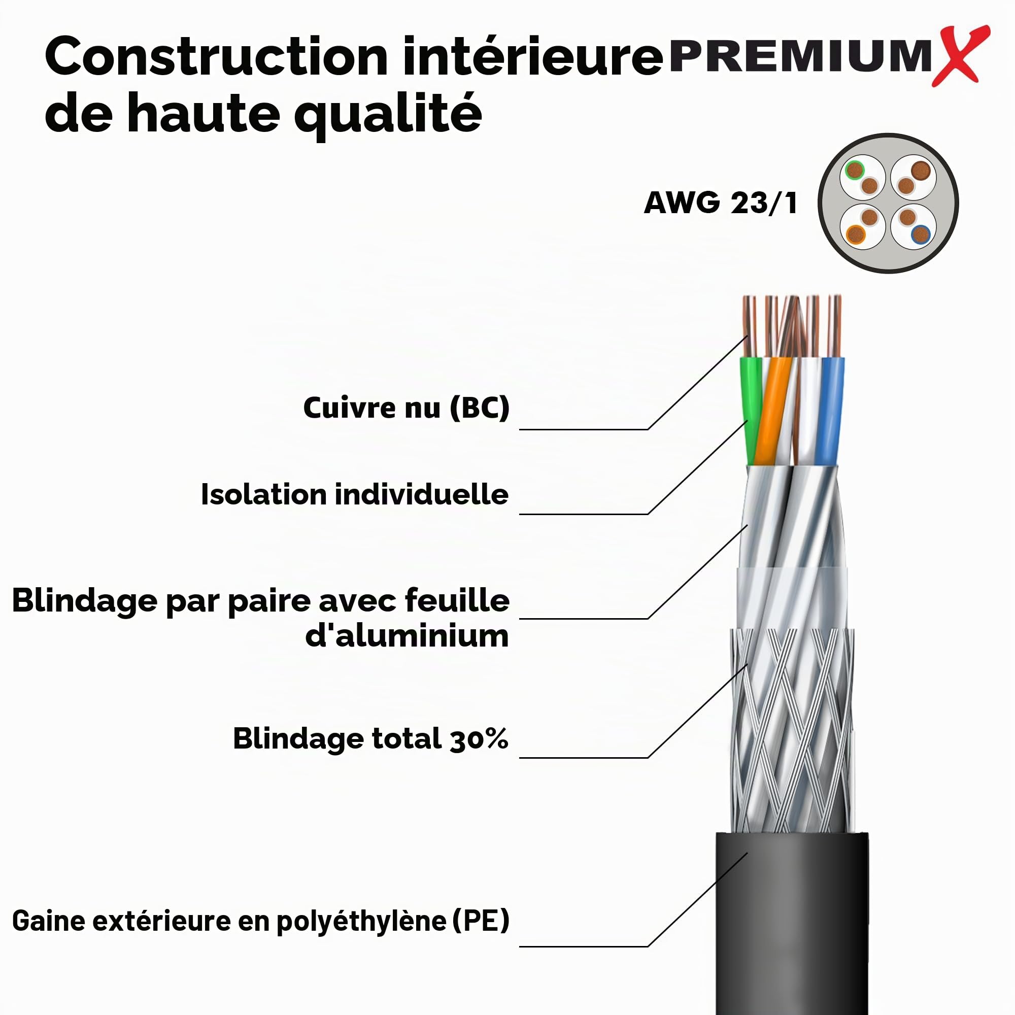 Premium X Câble réseau d'extérieur CAT 7 - 100 m - 10 Gbit/s - Câble de terre - Câble Ethernet LAN pour extérieur - S/FTP AWG23/1 - En cuivre pur - Noir
