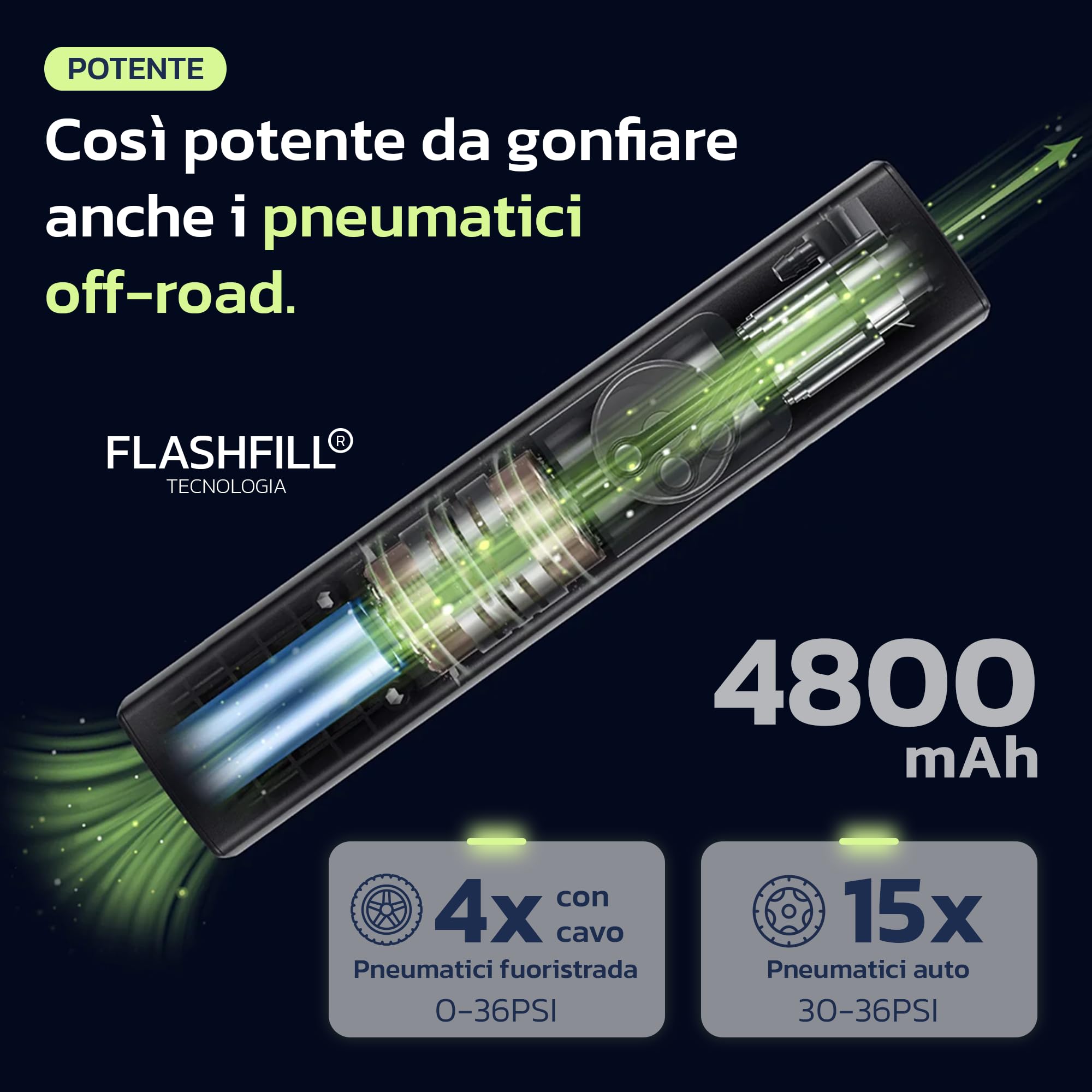 Woowind Compressore Aria Portatile Auto Premium, Gonfia Gomme Auto, 2X Più Veloce, 150PSI, Mini Compressore Portatile, Utilizzo Senza Fili o Con Cavo 12V, per SUV e Pickup, Spegnimento Automatico
