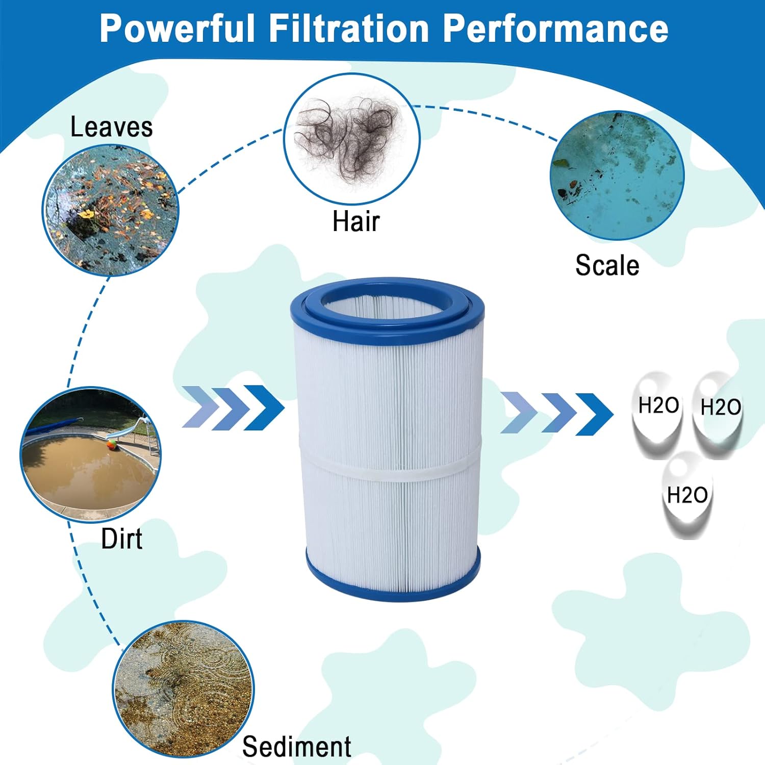 Ketofa ๐จ๐ฝ๐ด๐ฟ๐ฎ๐ฑ๐ฒ PDM30 Spa Filter, ๐ฃ๐๐ ๐ฏ๐ฌ Replacement Cartridge Oval Filter Compatible with Pleatco PDM30 Dream Maker Filbur FC9940 Hot Tubs Other 461269, 30 sq.ft - 2 Packs - Image 7