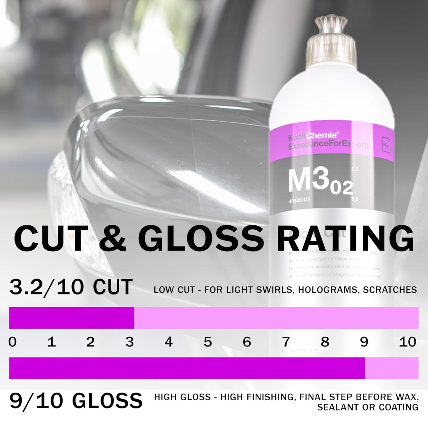 Koch-Chemie - Micro Cut Polishing Compound - Silicone Oil-Free; Permanent Removal of Holograms, Fine Scratches, and Sanding Marks to P3000 Grain Size; High Gloss Finish (1 Liter)