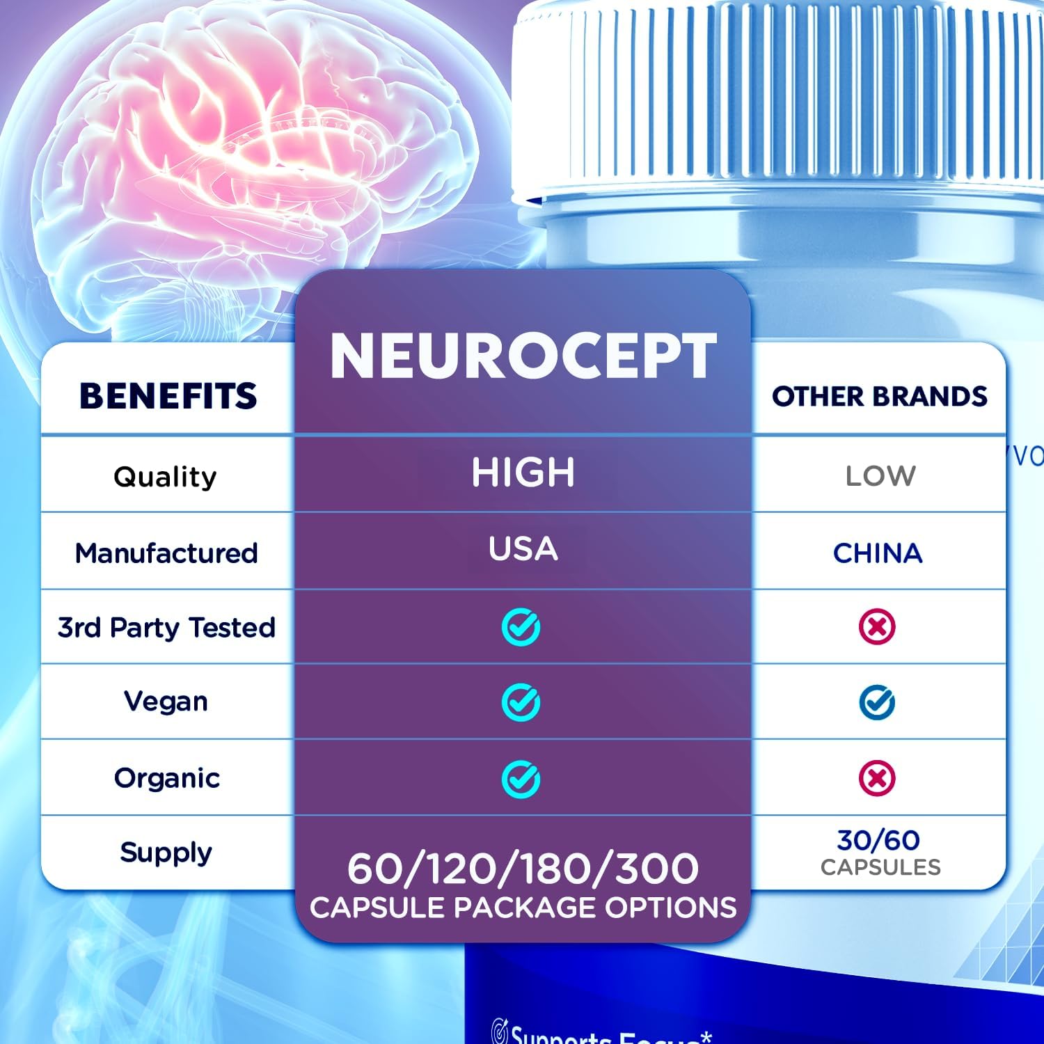 (5 Pack) Neurocept Capsules, Official Neurocept Brain Supplement Pills with All Natural Ingredients, Advanced Formula Support Pills with Max Strength Premium Vitamins for Women & Men (300 Capsules) - Image 3