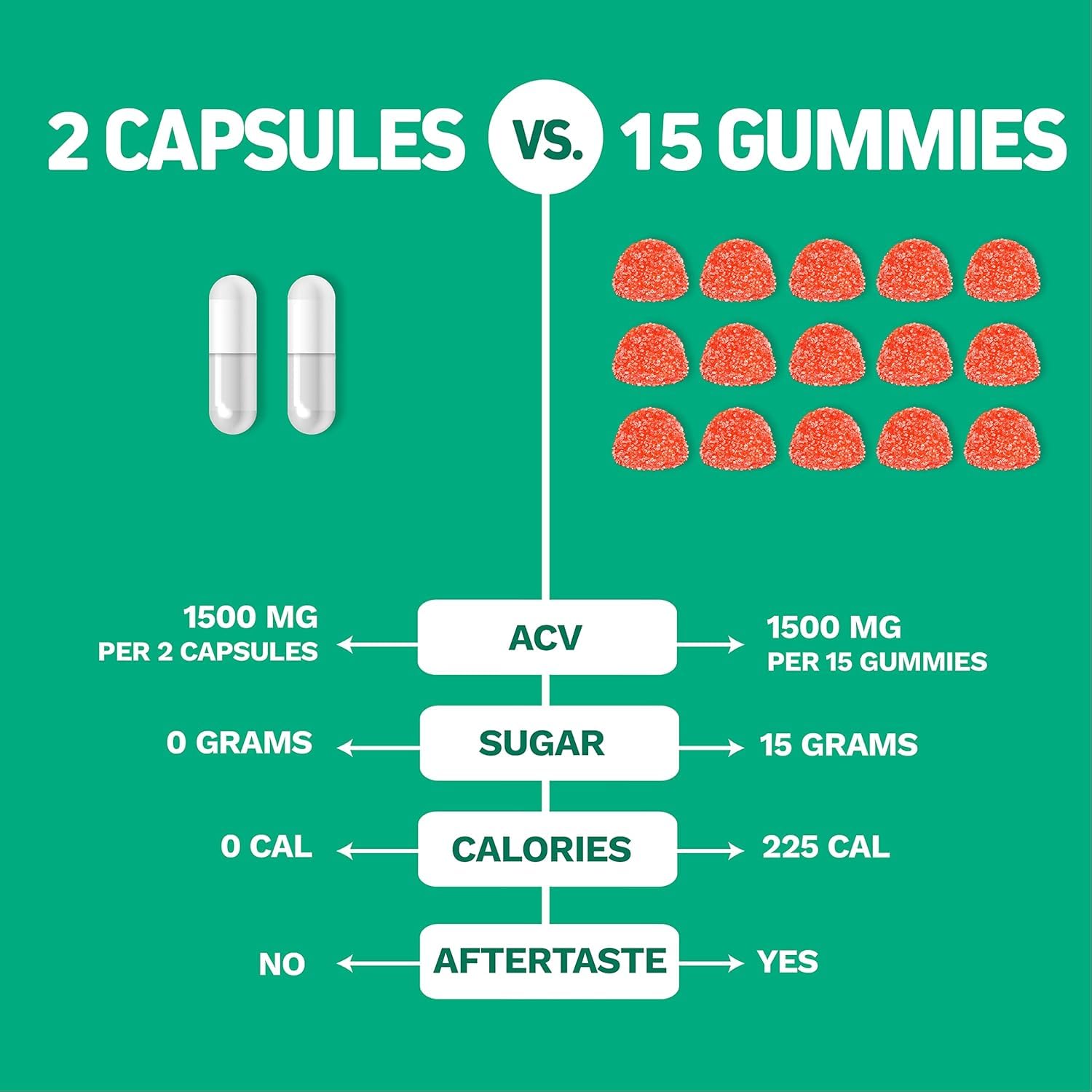 Buy Now Herbtonics Apple Cider Vinegar Capsules 1500Mg With Mother –...