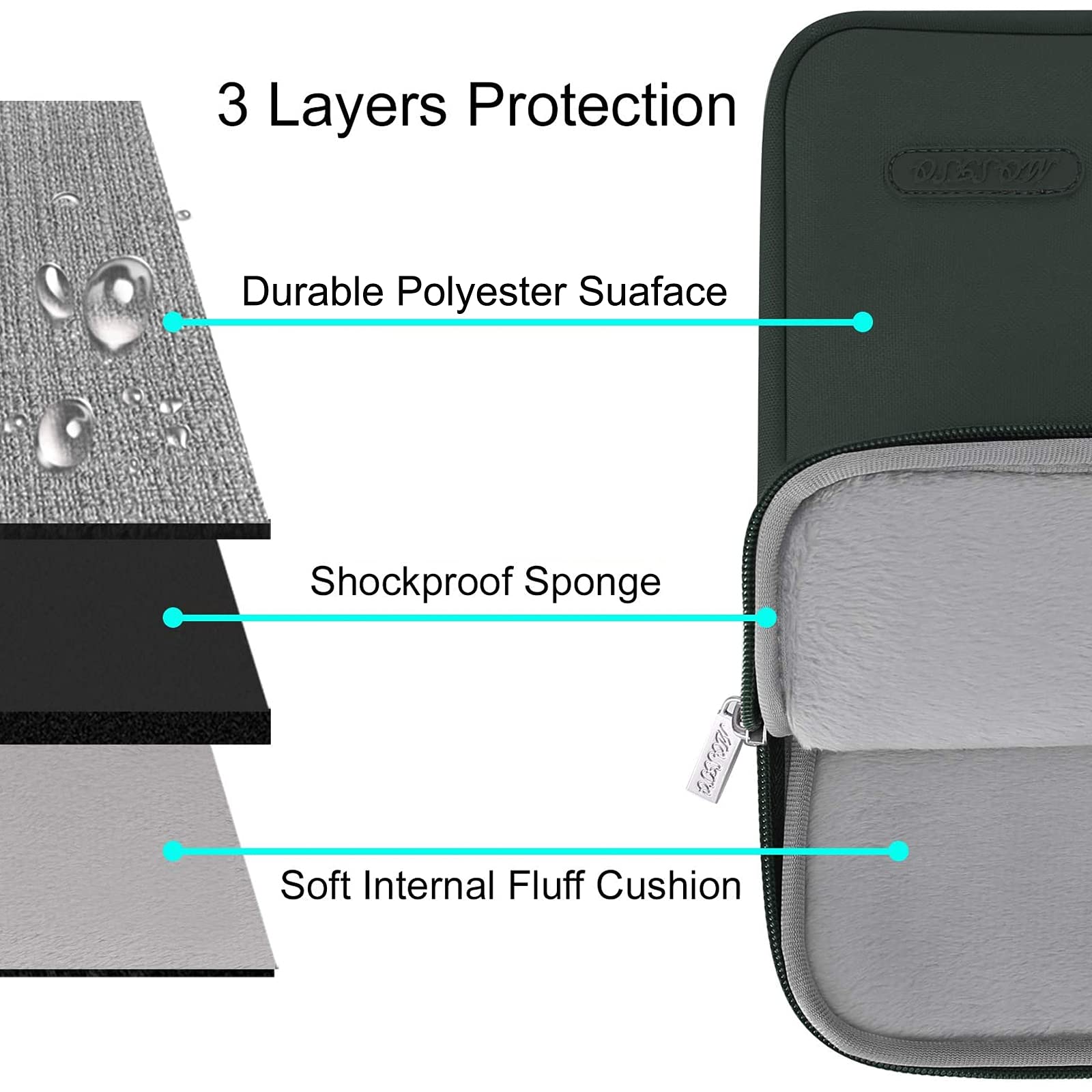 MOSISO MOSISO Laptop Sleeve 13.3 Inches, Compatible with MacBook Air/Pro 13/Pro 14 M5 M4 M3 M2 M1, HP Dell Asus Lenovo, 13-13.3 Inch Laptop Sleeve Polyester Vertical Bag with Pocket, Midnight Green in use