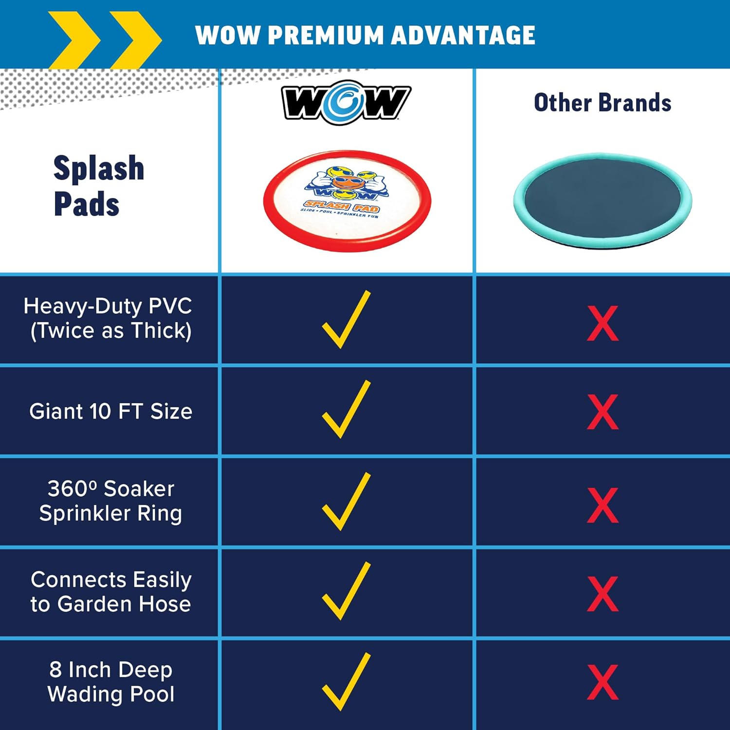 WOW Sports Giant Splash Pad, Durable wading pool with Built in Sprinklers