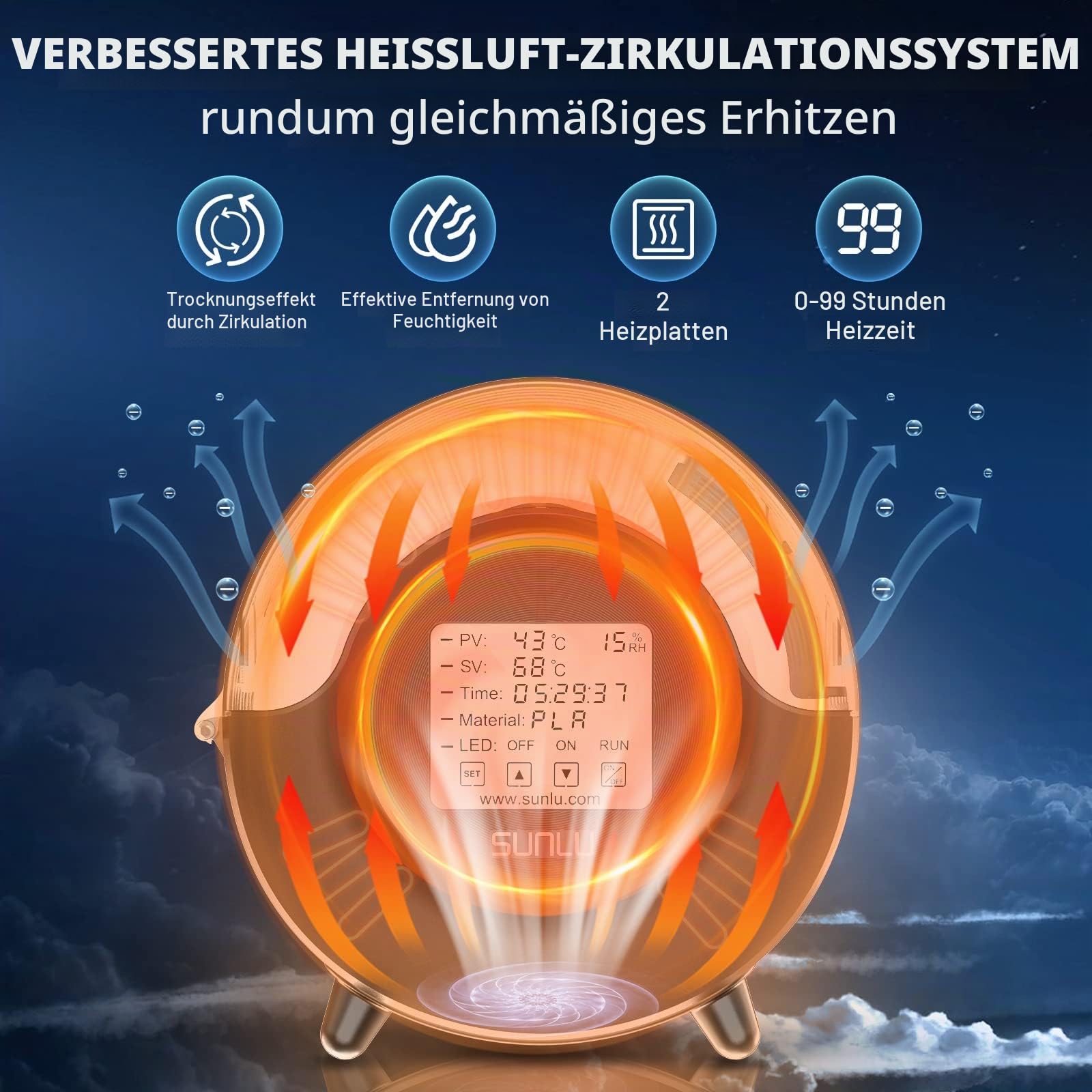 [Neueste Aktualisierung] SUNLU S2 Filament Trockner für FDM 3D-Drucker für Schnelles und Gleichmäßiges Trocknen, mit Lüfter 360° Rundumheizung und 4,6" Touchscreen, Dryer