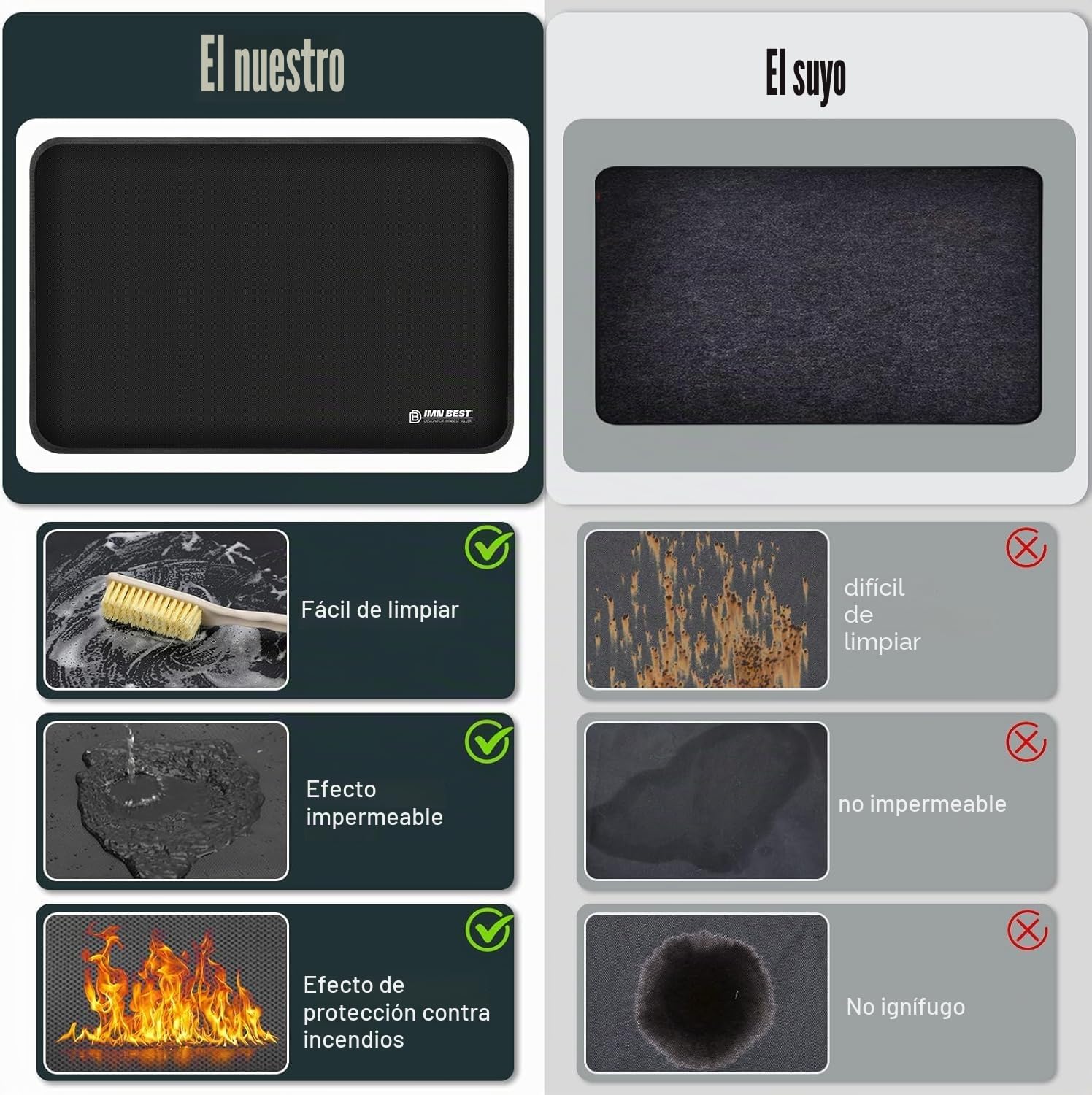 Alfombrilla resistente al calor para freidora de aire, alfombrillas de silicona ignífugas para encimera de cocina, protector de encimera, antideslizante e impermeable