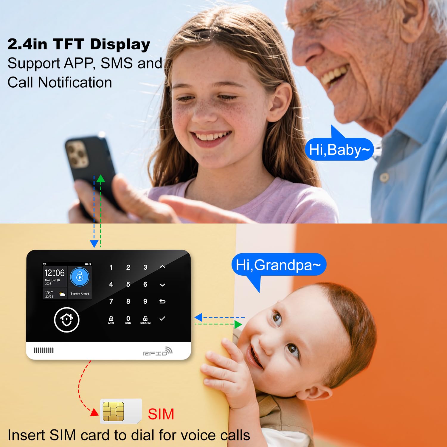 Sistema di Sicurezza Domestico, Sistema di Allarme Casa Senza Fili WIFI/GSM SMS con Rilevatore di Movimento, Sirena di Allarme da 120dB, Telecomando Intelligente, Compatibile con Alexa(12 Pezzi)