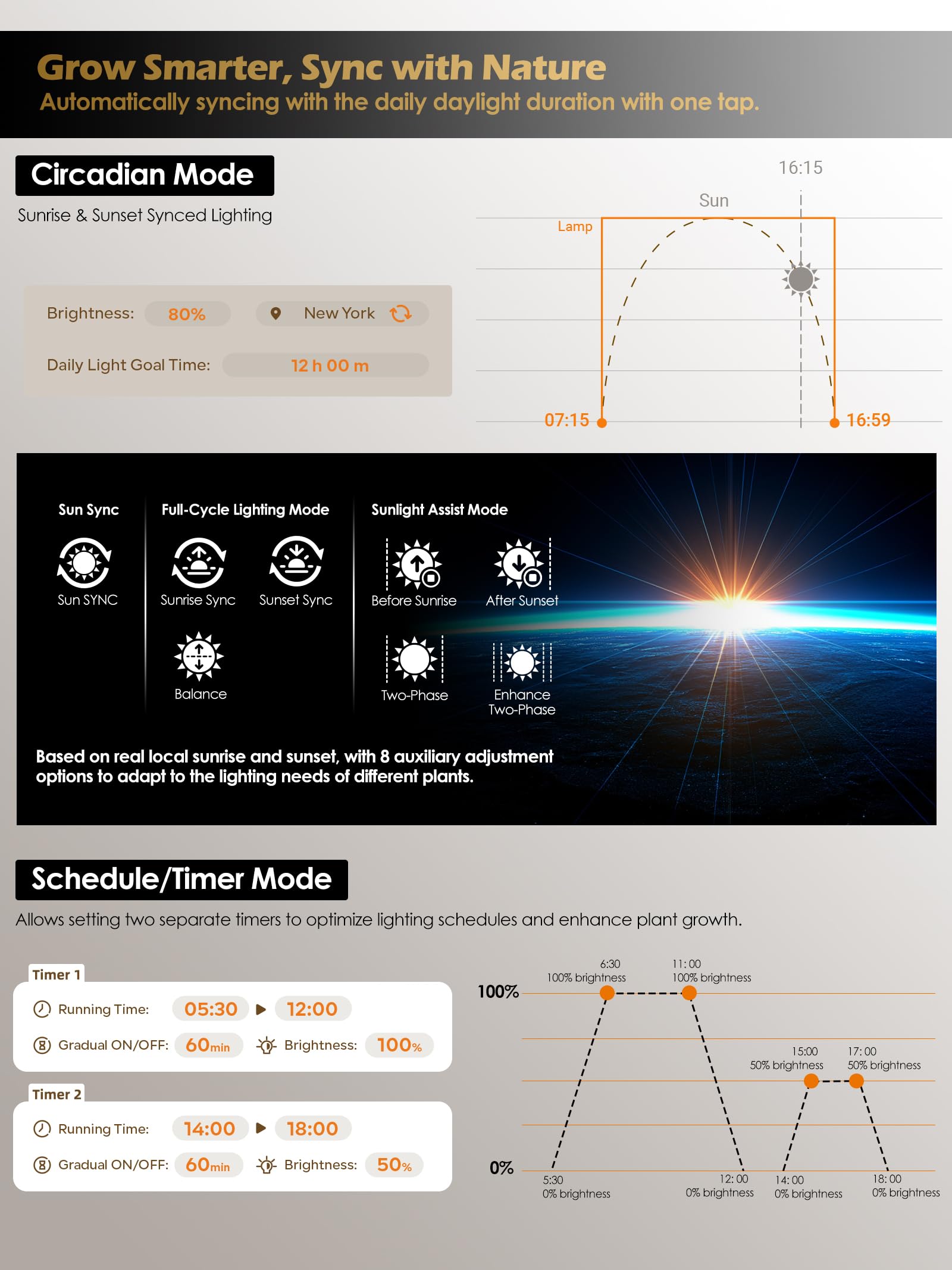 Luz de cultivo inteligente para plantas de interior, tiras de luz LED de espectro completo de 3500 K con temporizador automático de 3/9/12 H, atenuación continua, diseño modular, Plug and Play (negro