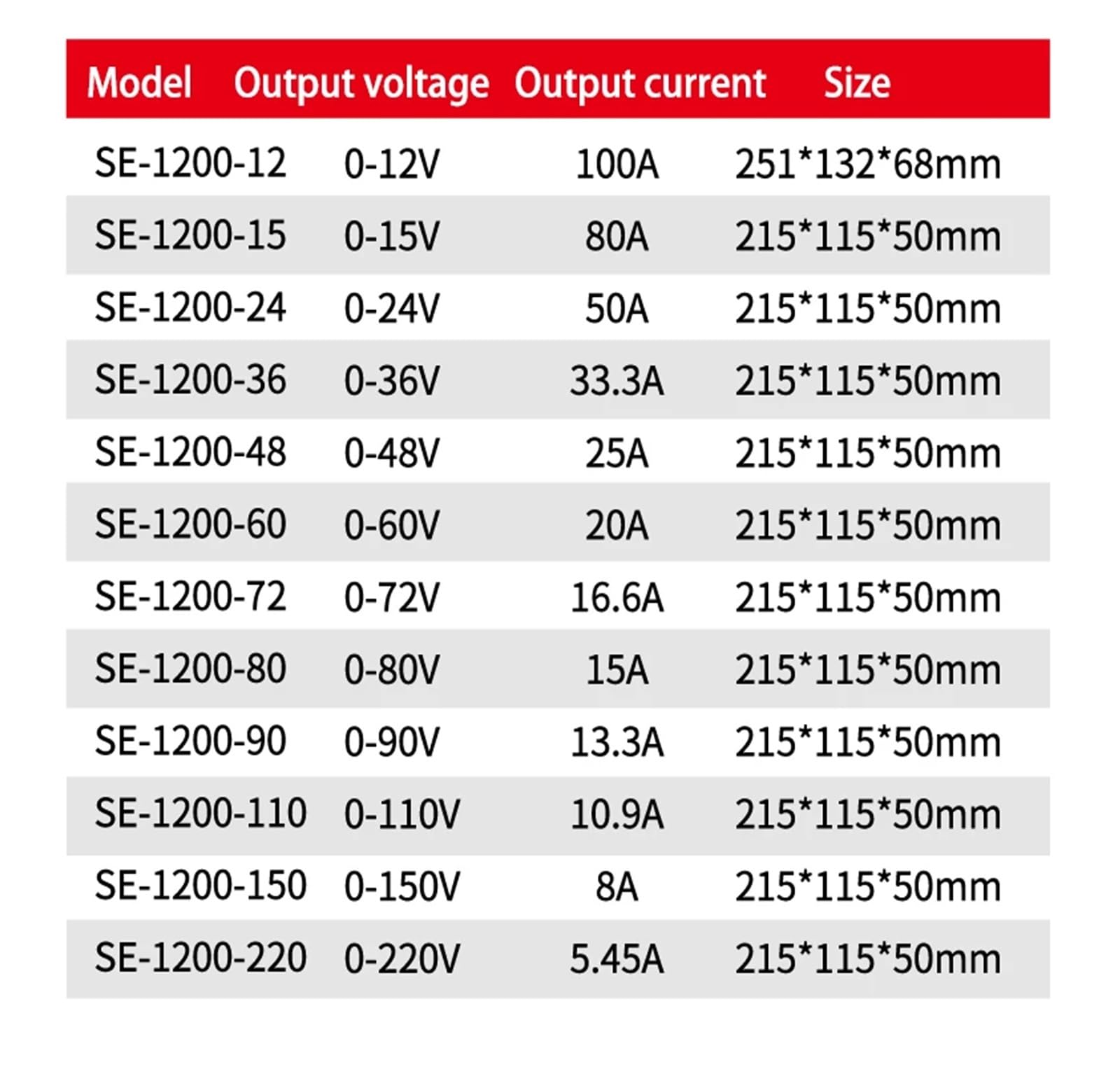 Fuente de alimentación conmutada ajustable 1200 W, 0-12 V, 24, 36, 48, 60, 80, 110, 150, 220 CA/CC, transformador con pantalla digital(0-60v-1200w,110V)
