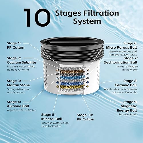 Miniatura 3 de High Pressure Filtered Shower Head with Handheld, 9 Spray Modes 4.7" Shower Head, 59" long hose, 10 Layers Filter for Hard Water, Remove Chlorine,