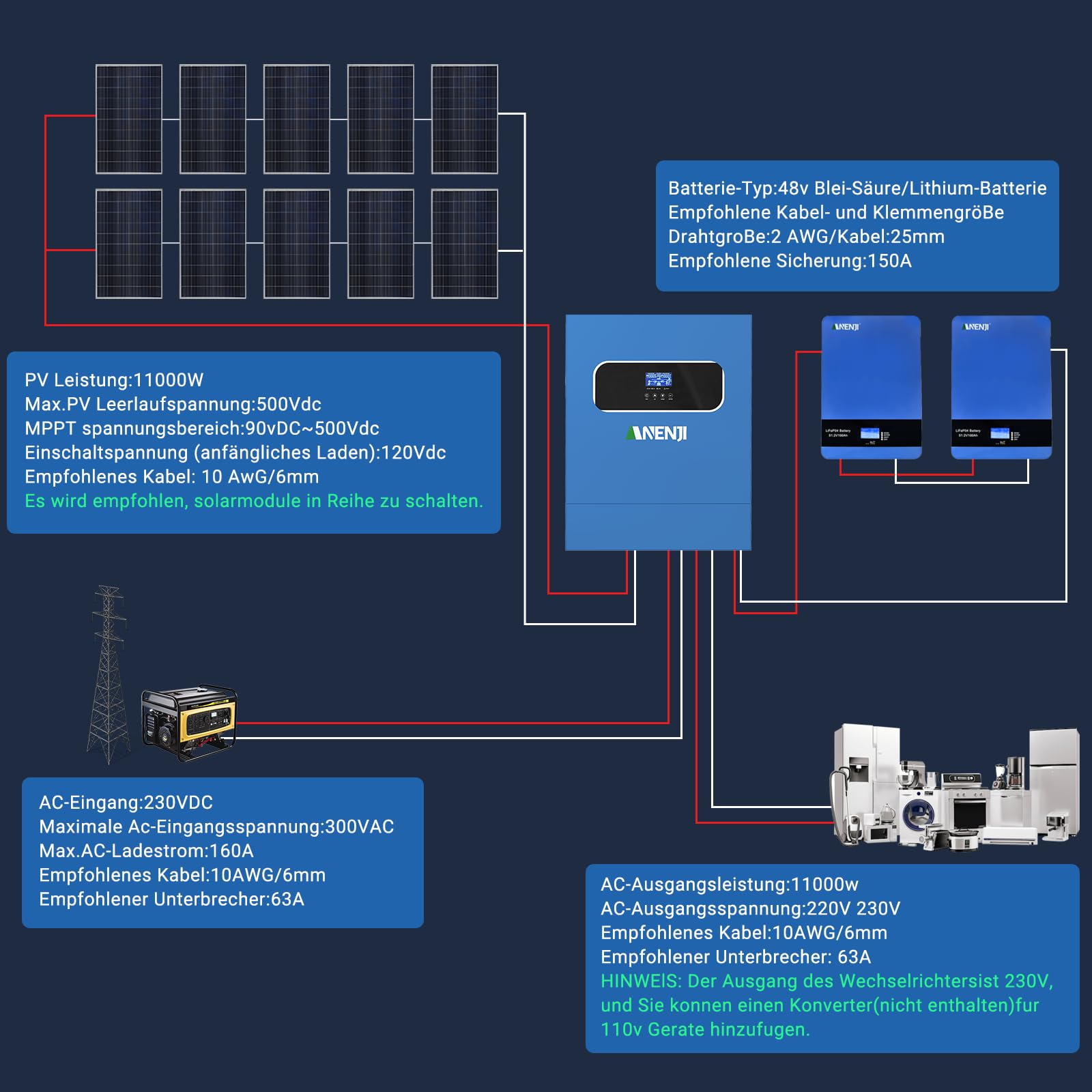 11KW Inverter ibrido 48V, 2 Ingressi FV, Funziona Senza Batteria, Inverter a Onda Sinusoidale Pura (WiFi/BMS), FV 60-500VDC, In Grado Di Immettere Energia In Rete, Con Modulo WiFi