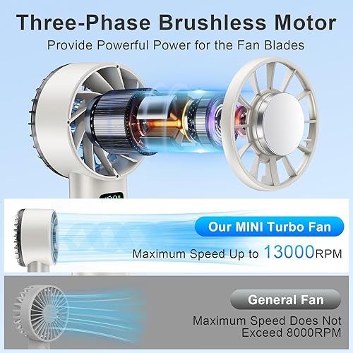 Miniatura 2 de Hurricane Ice - Ventilador de mano, batería recargable de 5200 mAh, ventilador de mano de alta velocidad 1-100 con pantalla digital, enfriamiento