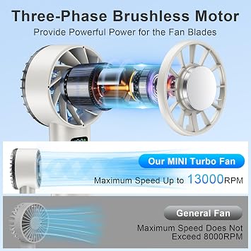 Handheld Ice Fan,1-100 High Speed Hand Fan, 5200mAh Battery Operated Cooling Fan Rechargeable Personal handheld fans with Digital Display for Travel Camping Outdoor White