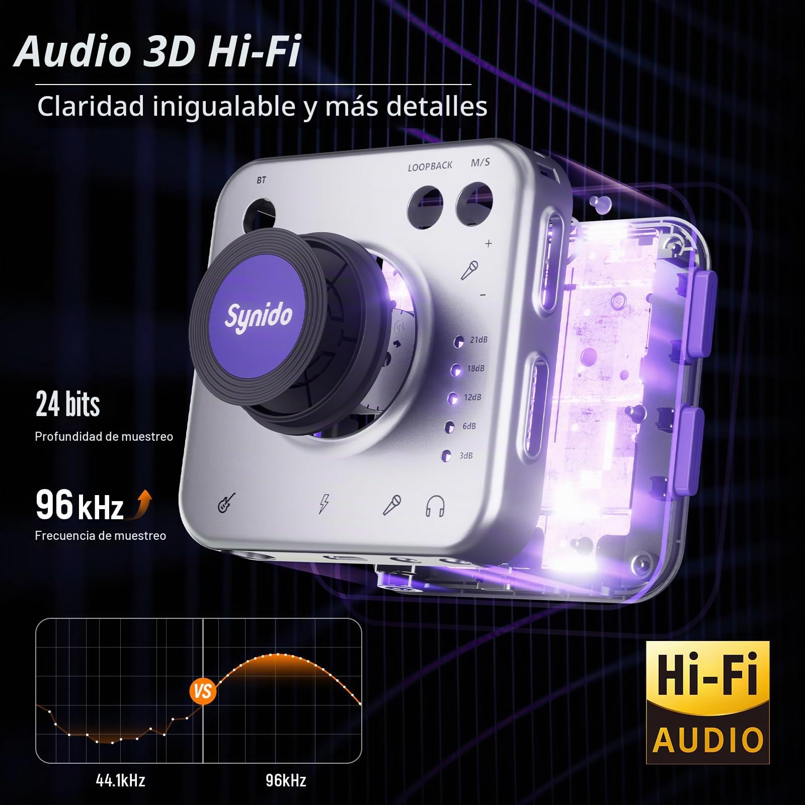 Synido Interfaz de audio portátil para guitarra, adaptador de audio de 24 bits/96 kHz con puertos USB-C, Inst./auriculares para transmisión en vivo, equipo de grabación de música para iPad/iPhone