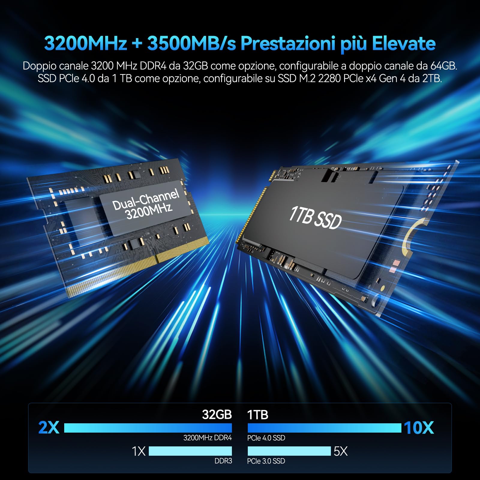 GEEKOM GT12 Mini PC Intel Core i7-12650H Processore(10 core, 16 thread, fino a 4,70GHz), DRR4 32GB 1TB SSD, Mini PC Windows 11 Pro, |Wi-Fi 6E |Bluetooth 5.2|USB4|8K