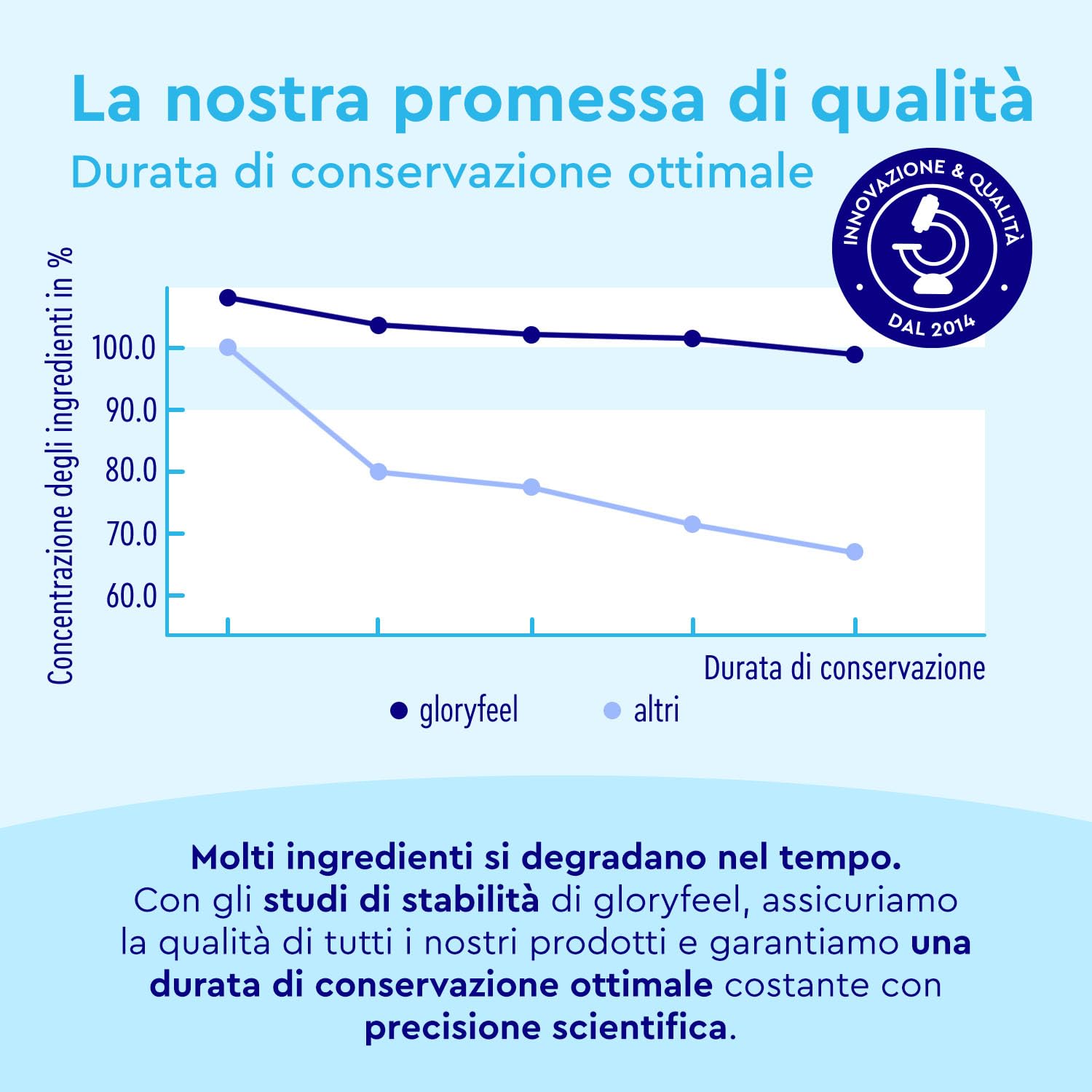 Collagene Marino Idrolizzato in Polvere, VERISOL marca brevettata, 500 g di Puri Peptidi di Collagene, con Vitamina C, rame e zinco, per Pelle, Articolazioni e Capelli*, senza additivi