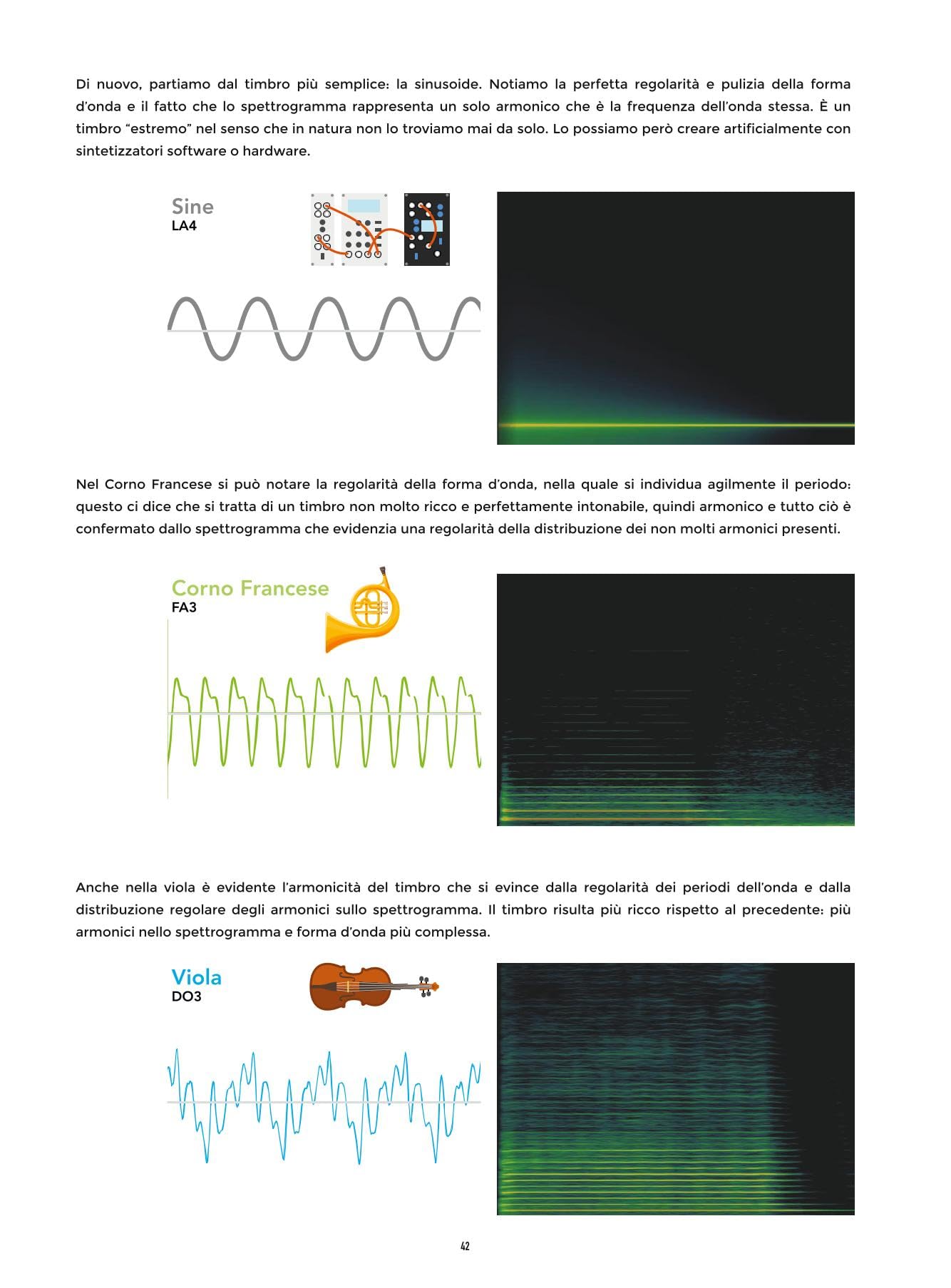 Suono elettronico. Manuale per studenti di tecnologie musicali e altri esploratori di suoni. Con File audio per il download