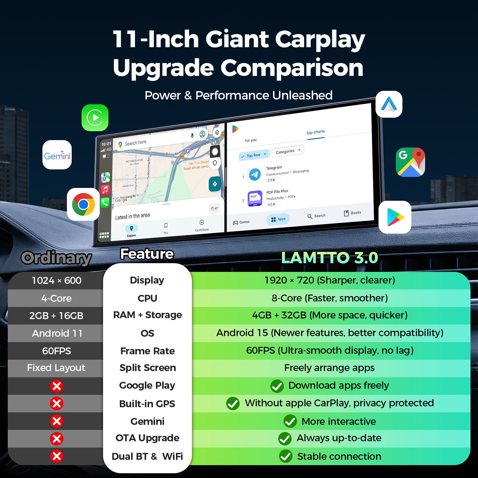 LAMTTO 11″ Pantalla CarPlay Coche Android 15 con Google-Play y Gemini AI | CarPlay/Android Auto Inalámbrico Portátil Autoradio, 4GB+32GB 8 Núcleos, GPS Online/Offline, Cámara 1080P, AirPlay/FM/OTA