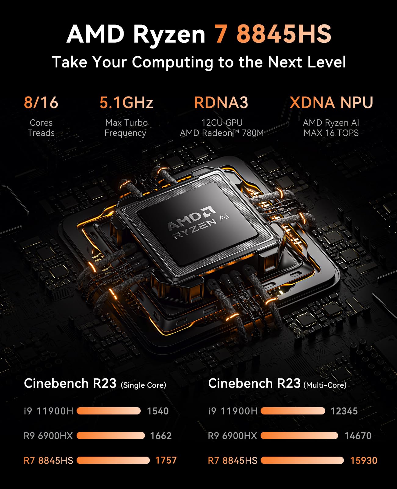 ACEMAGICIAN Mini PC Gaming AMD Ryzen 7 8845HS (fino a 4,9 GHz), 32GB DDR5 1024 GB (1TB) NVME SSD, Micro Desktop Computer con regolazione a 3 modalità【HDMI*2/ Type-C/RGB/WIFI6/BT 5.2/Dual Ventola】