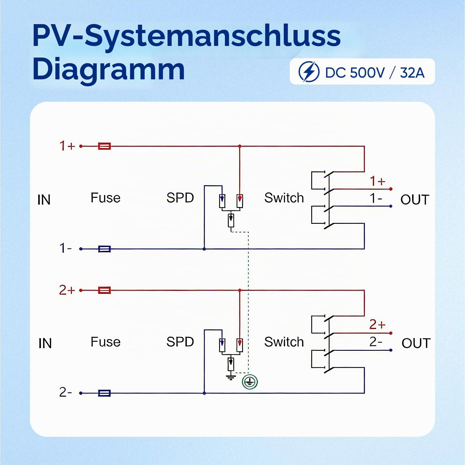 Solar-Kombinationsbox mit mehrstufigem Schutz, PV DC 32A 500V Schalter, IP65, effizientes Energiemanagement