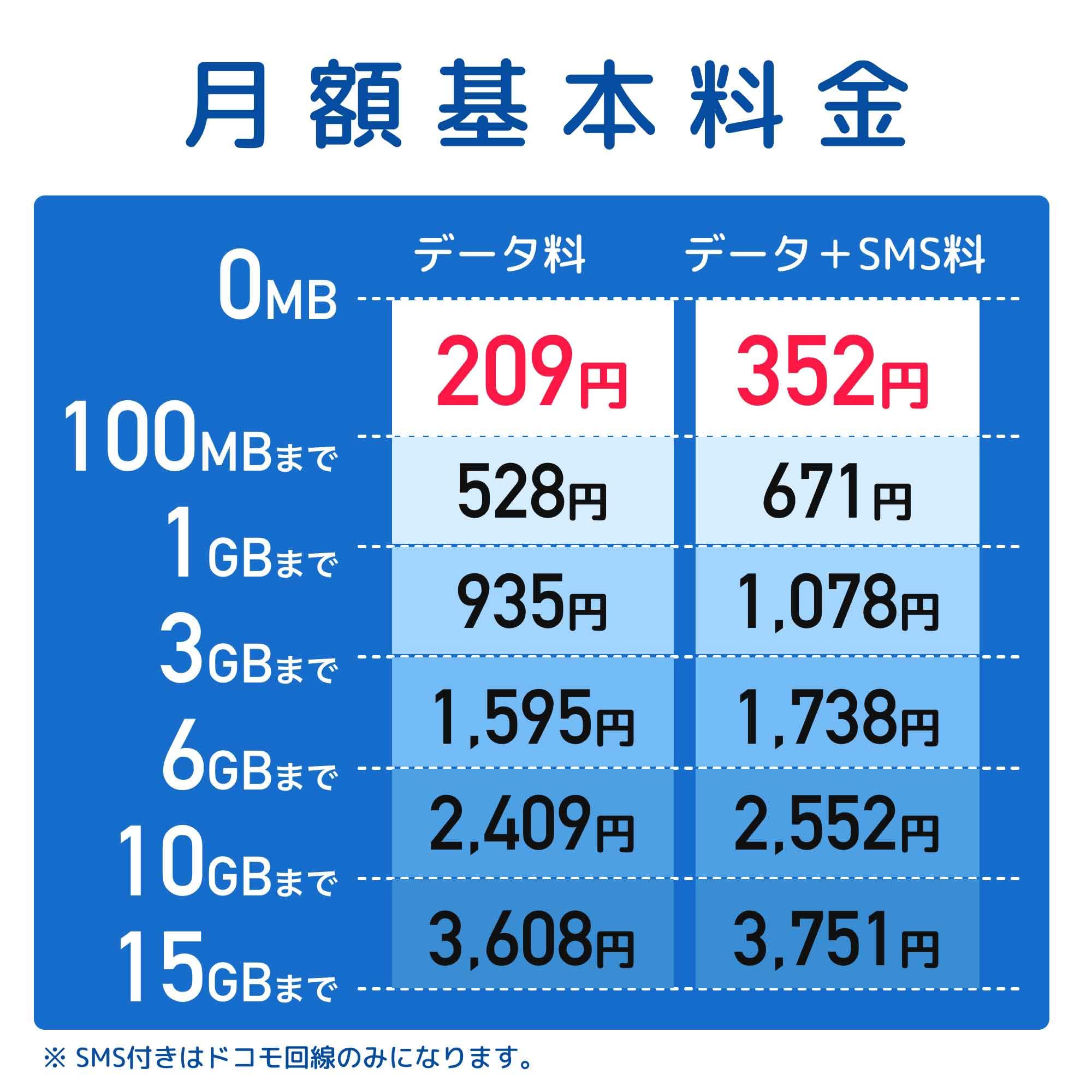 b-mobile エントリーパッケージ 5枚セット スターター ソフトバンク b-mobile お申込｜b-mobile(bモバイル)
