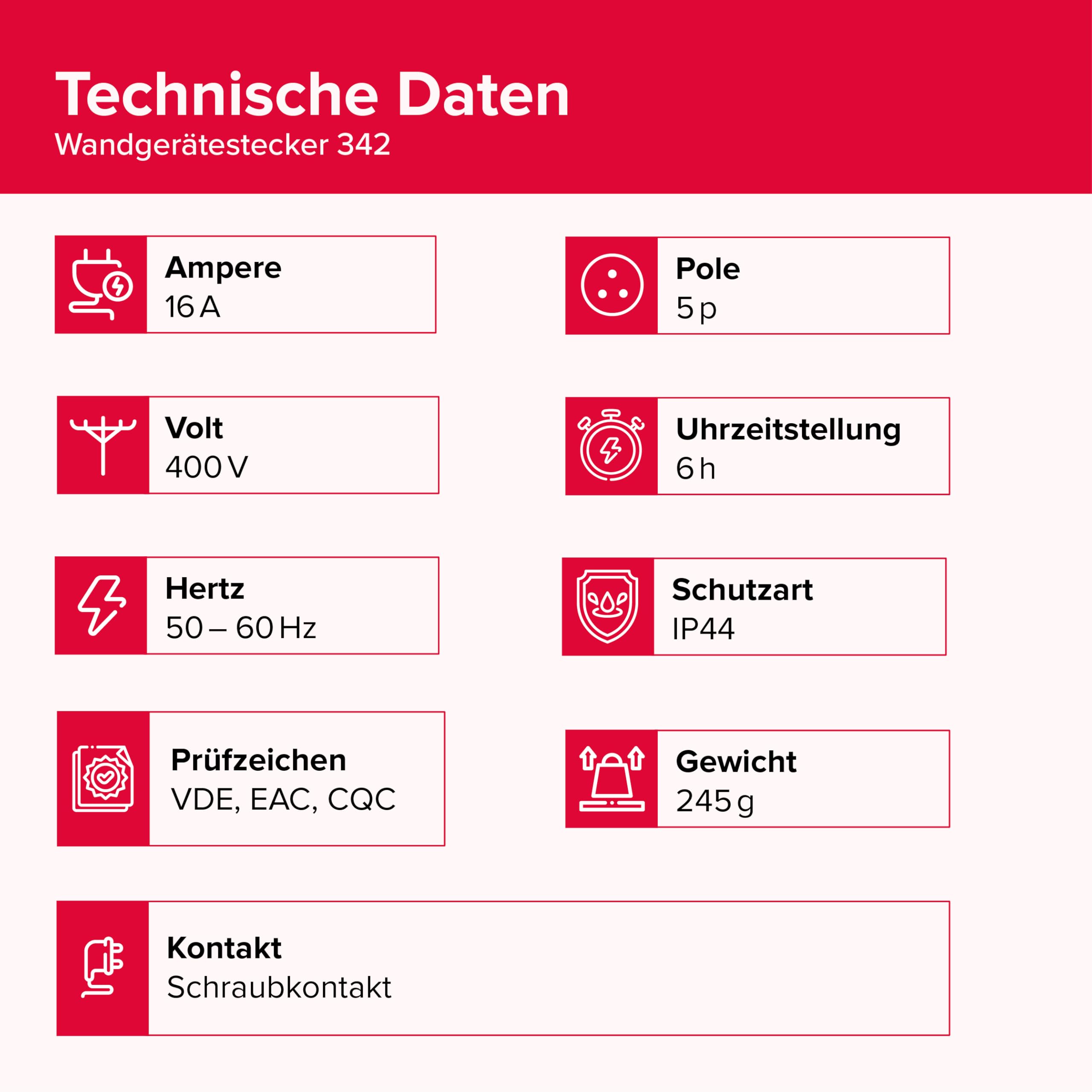 Mennekes (Unternehmen) 101200041 Knöpfen Wandmontage, Steckdosen CEE, 400 V, 50–60 Hz, 16 A, 5-polig, IP 44, 10 Paket, rot