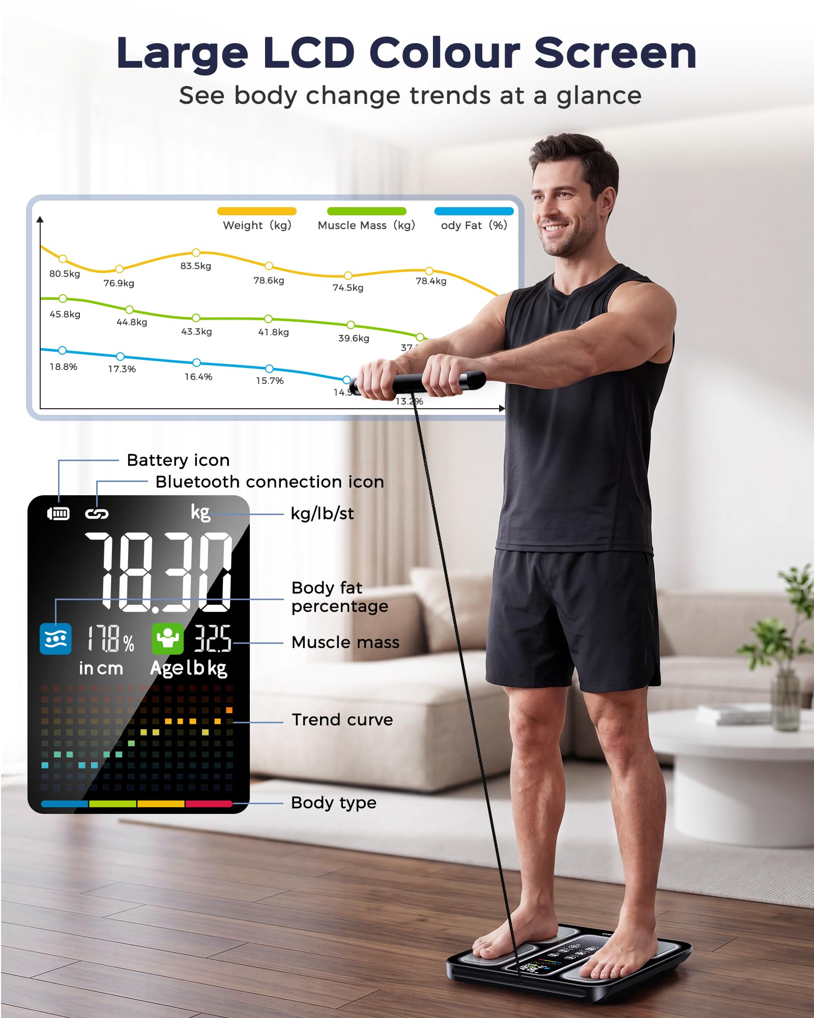 Bilancia Impedenziometrica Professionale, Smart Bilancia Pesapersone Digitale con 8 Elettrodi,APP, 180kg/400lb,Ampio Display, 58 Metriche per IMC, Proteine, Metabolismo Basale, Massa Muscolare
