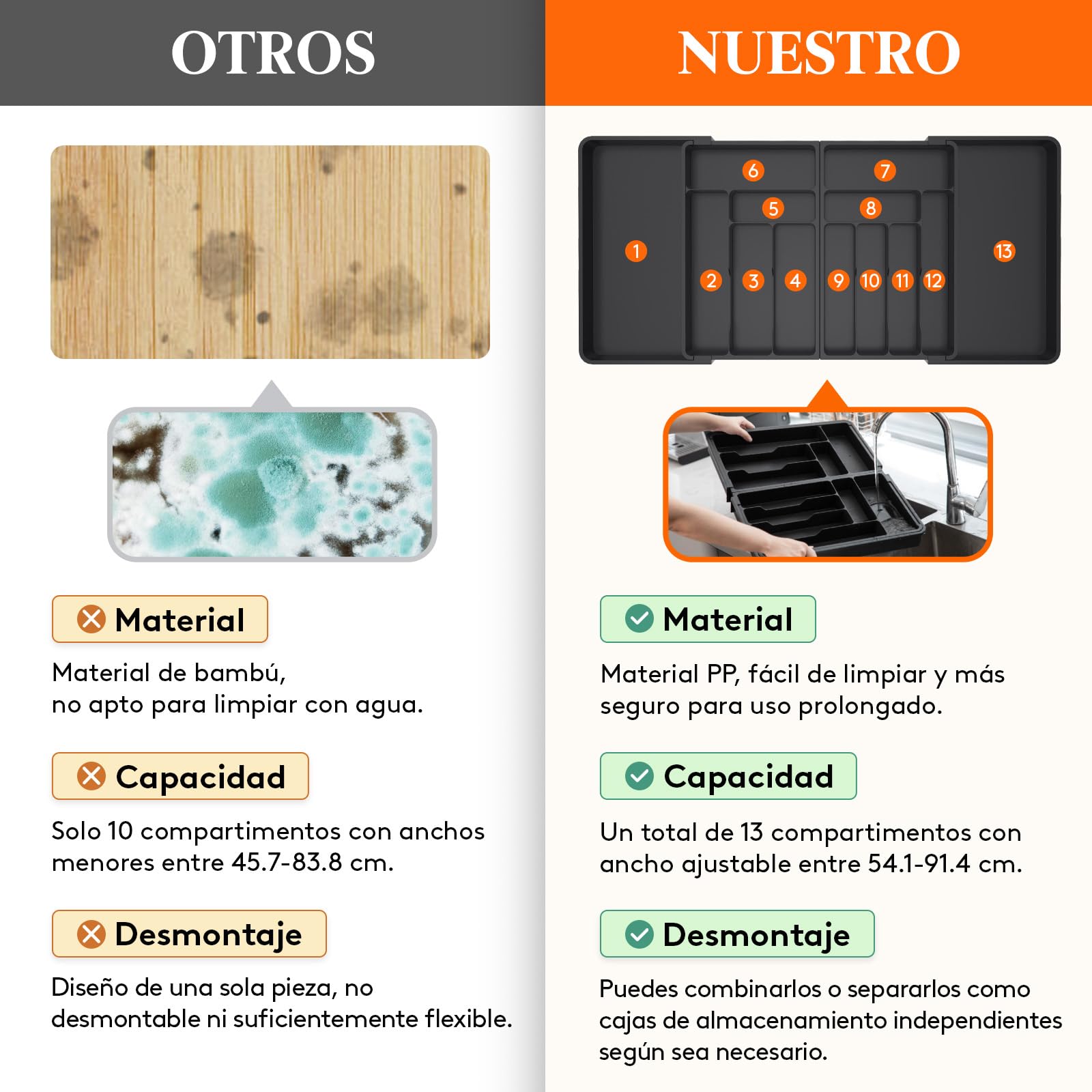 Lifewit Grandes Organizador Cuberteros para Cajon, Extensible al 36 Pulgadas de Ancho, BPA Free Bandeja Vajilla de Cocina, Tabletas Separador de Plástico para Cuchillo/Cuchara/Tenedor, Negro